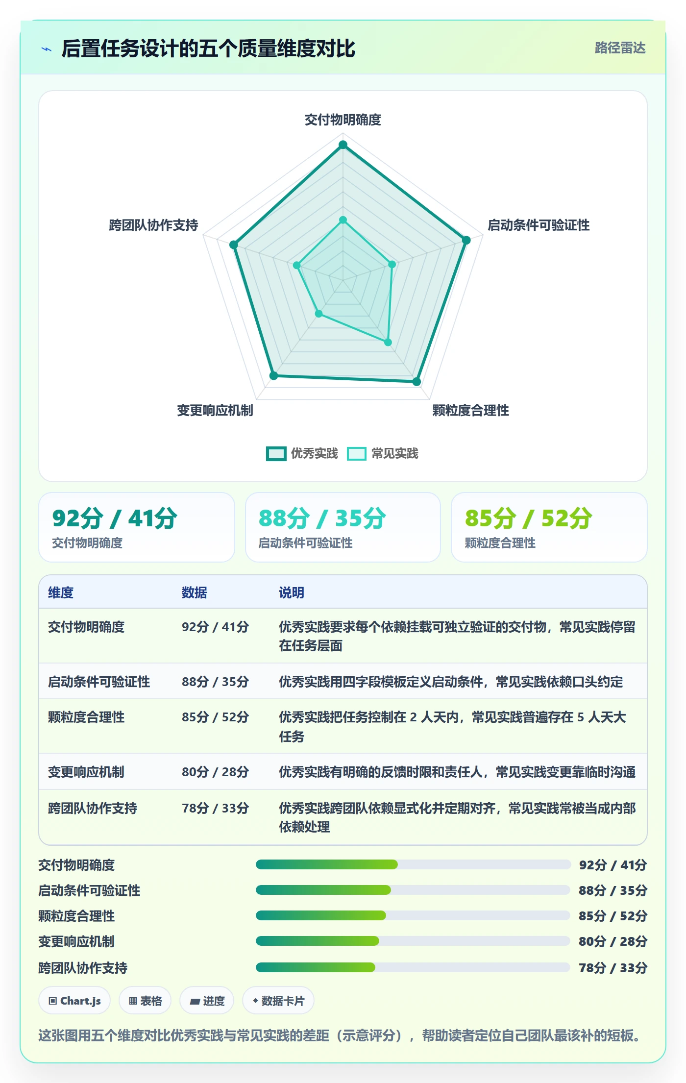后置任务怎么做?研发团队协同管理:任务依赖从0到1