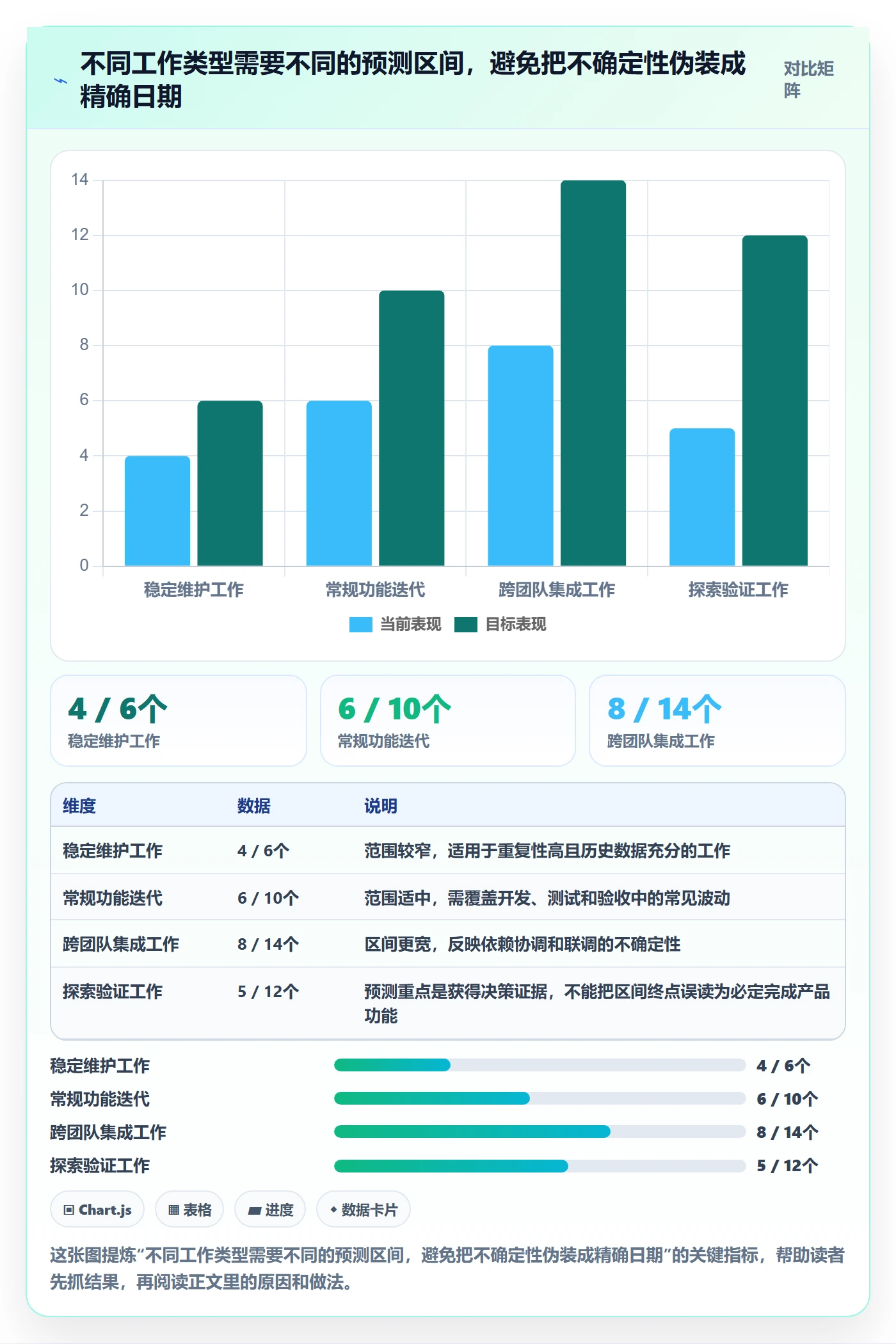 迭代计划最佳实践:管理层迭代管理实操方法,常见问题