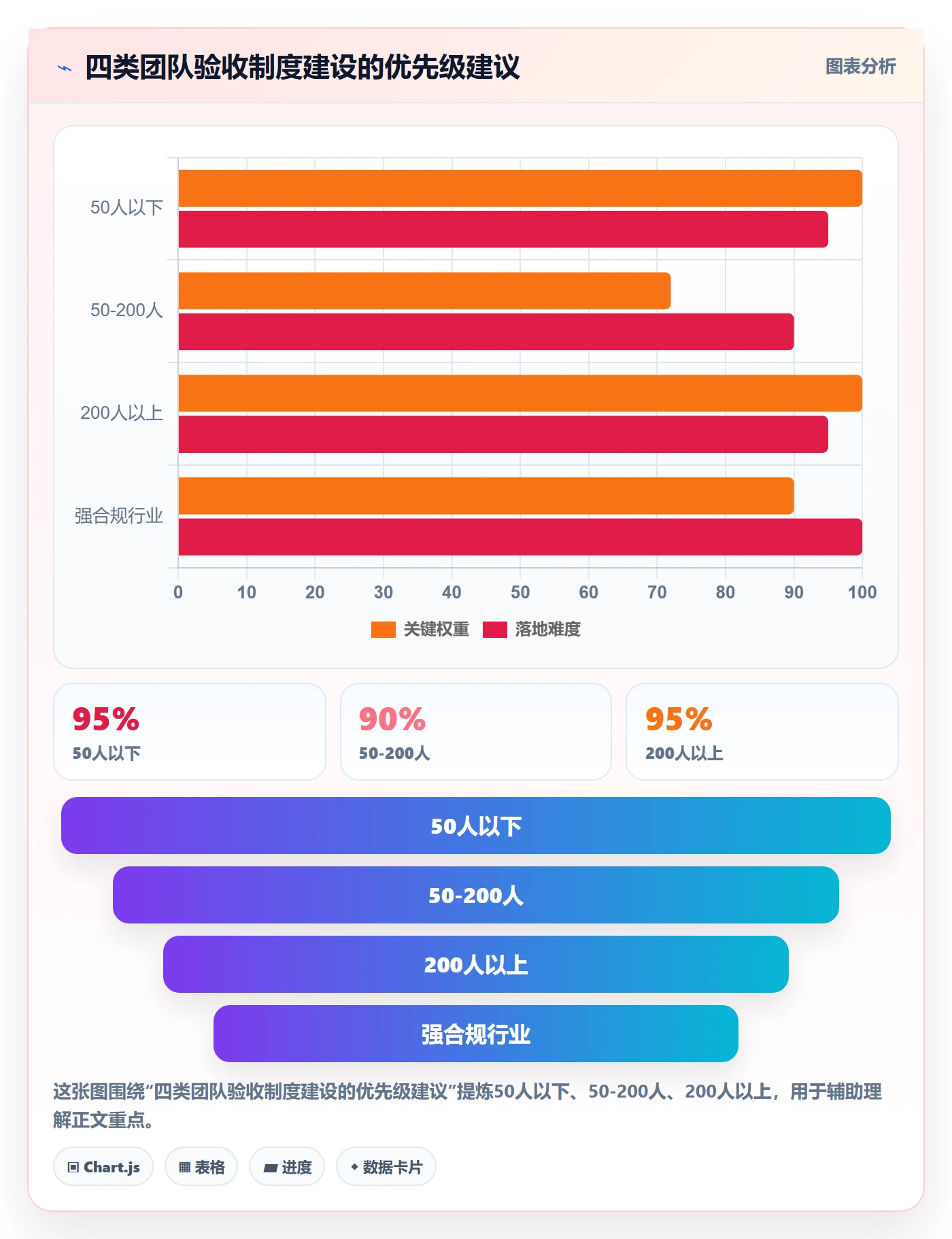 验收标准最佳实践:PMO任务验收制度设计,常见问题
