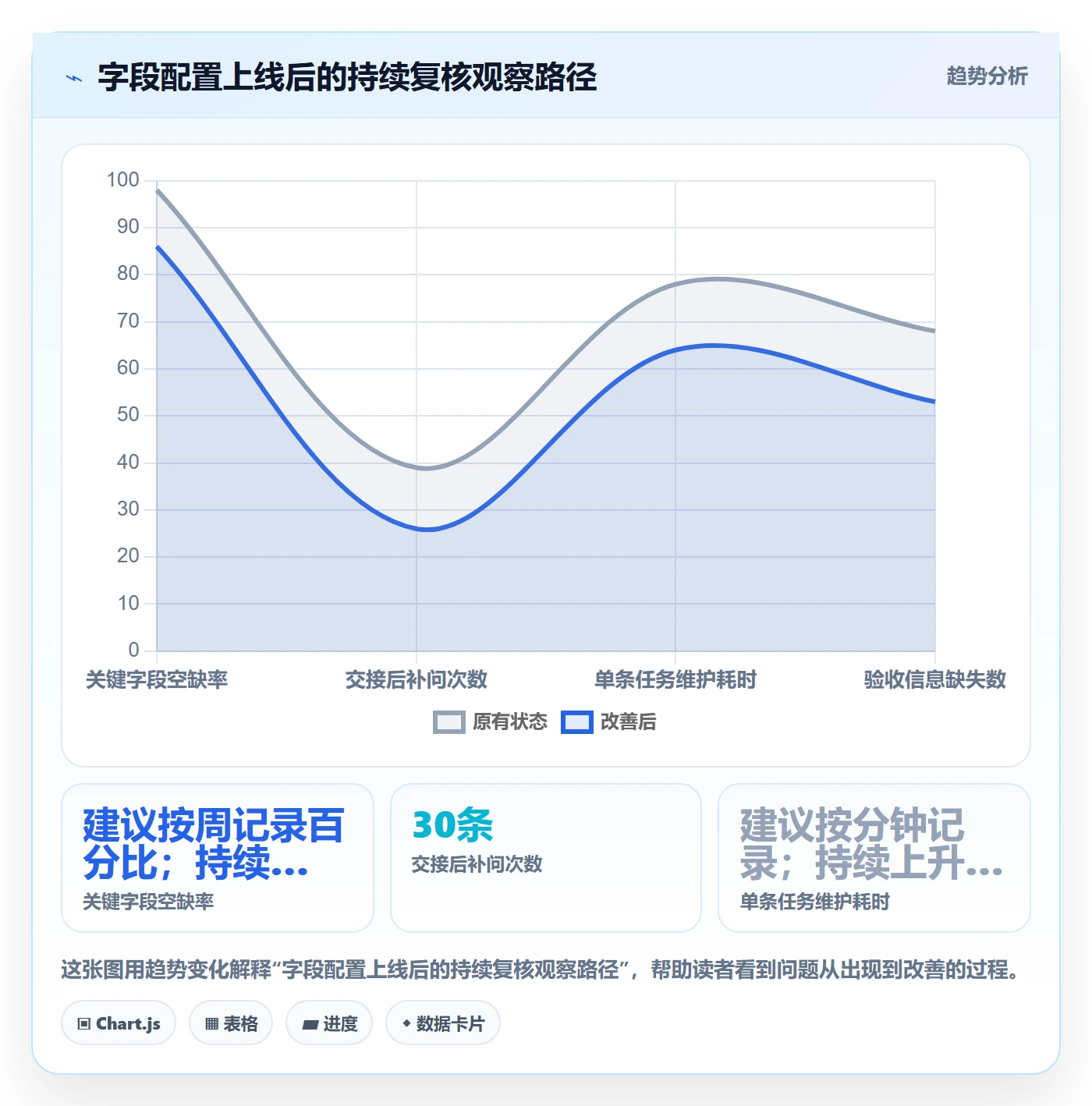 列表视图如何做好字段配置?跨部门团队效率提升与操作步骤