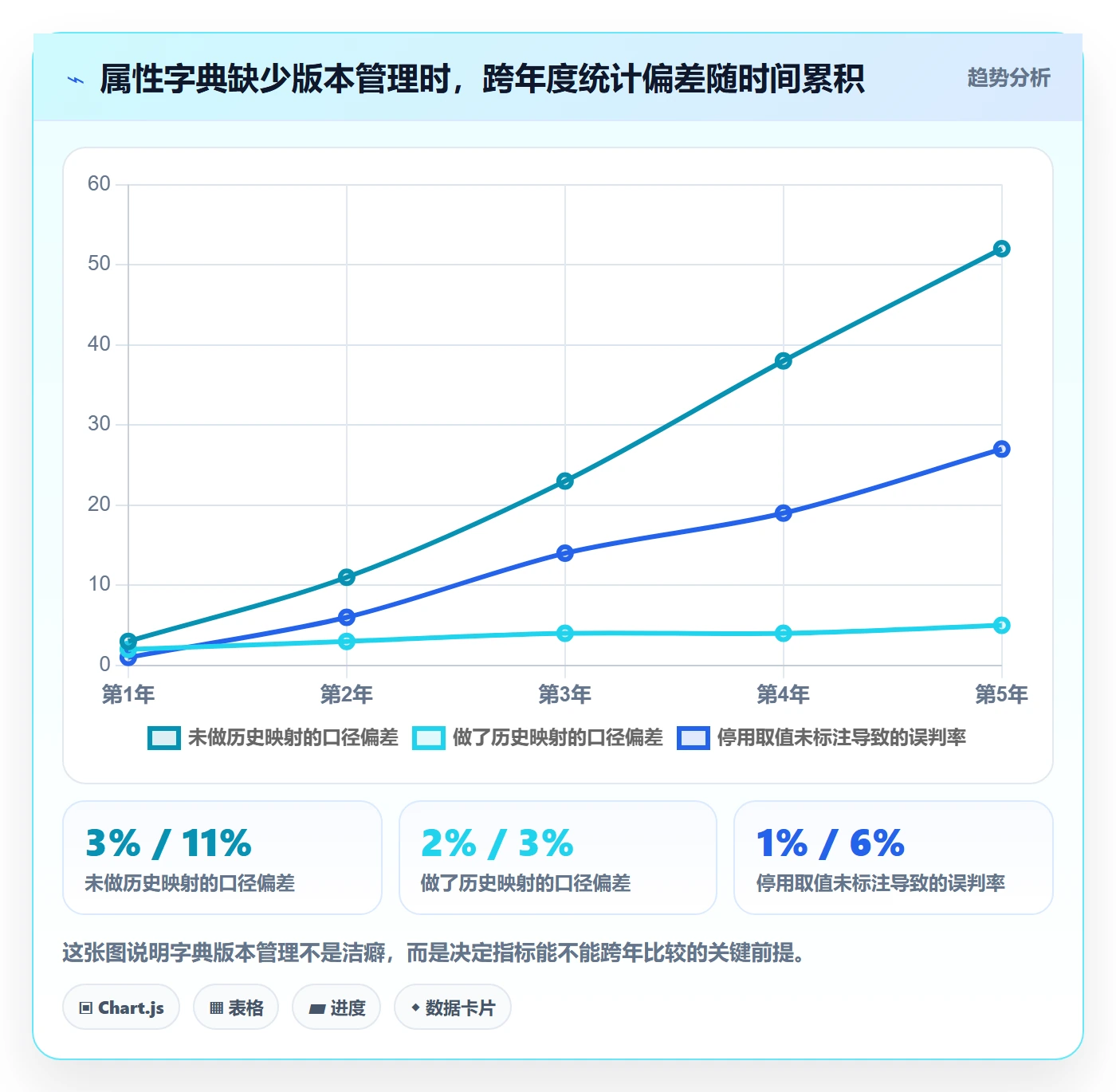 任务属性分类教程:研发团队数据分析,避坑指南