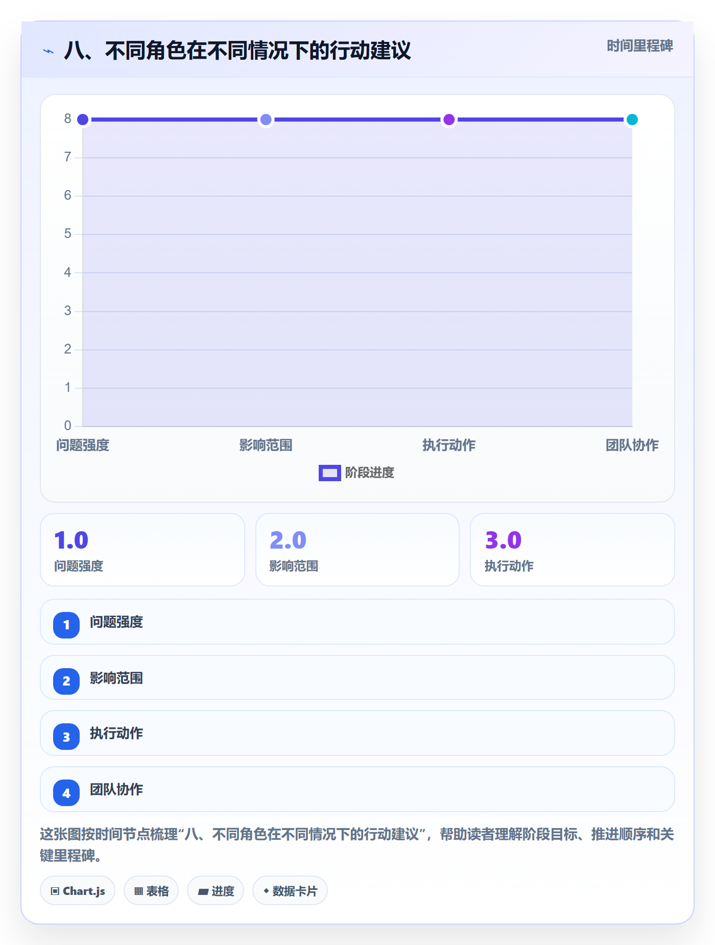 八、不同角色在不同情况下的行动建议