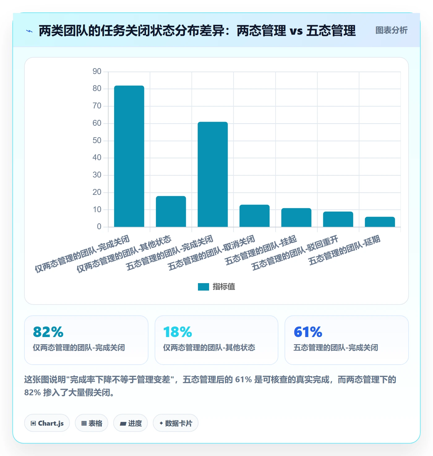 关闭最佳实践:企业管理者任务执行协同管理,常见问题