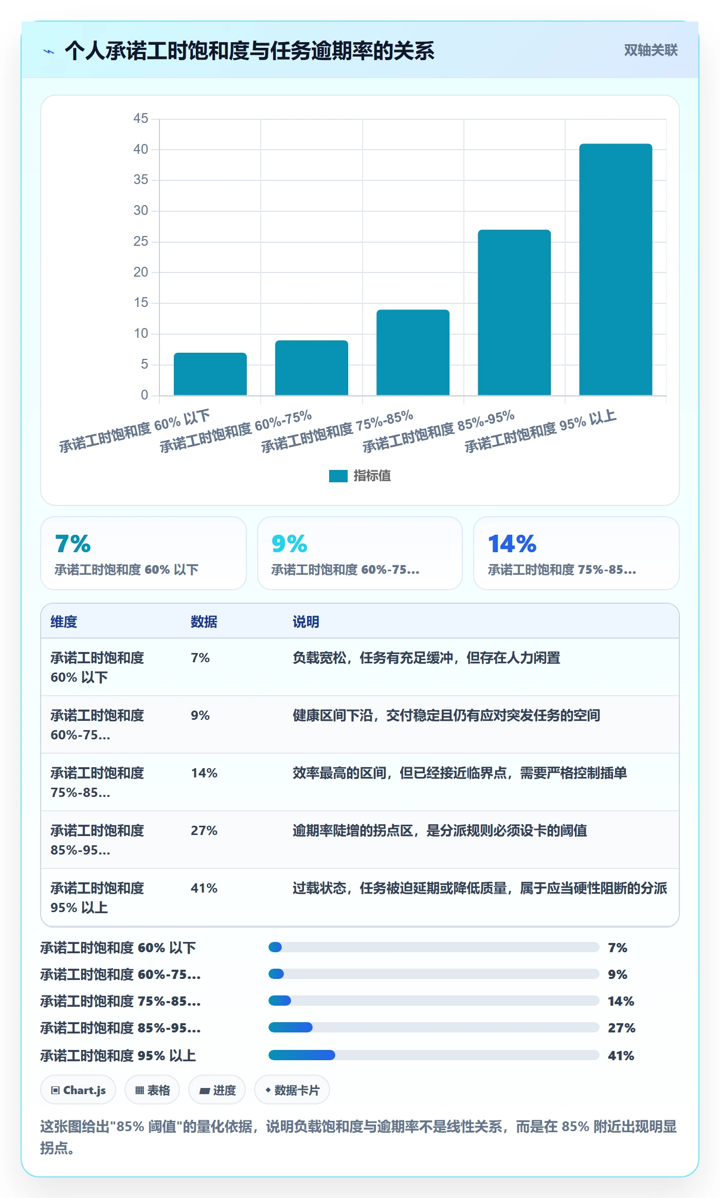 任务分派如何做好指派？PMO制度设计与操作步骤