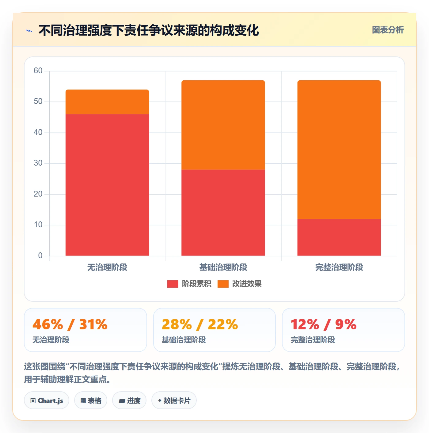 任务分派任务负责人变更教程:企业管理者制度设计,避坑指南