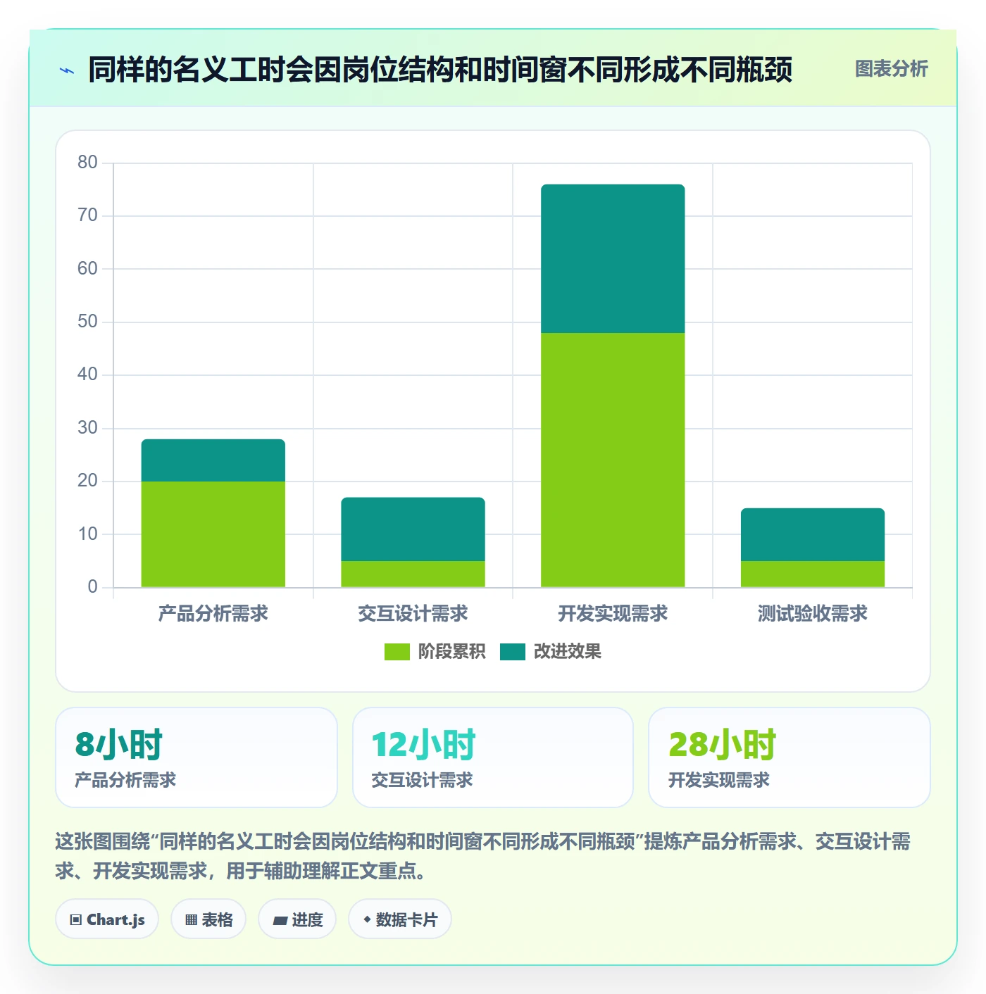 资源负载如何做好工作负载？产品经理效率提升与操作步骤