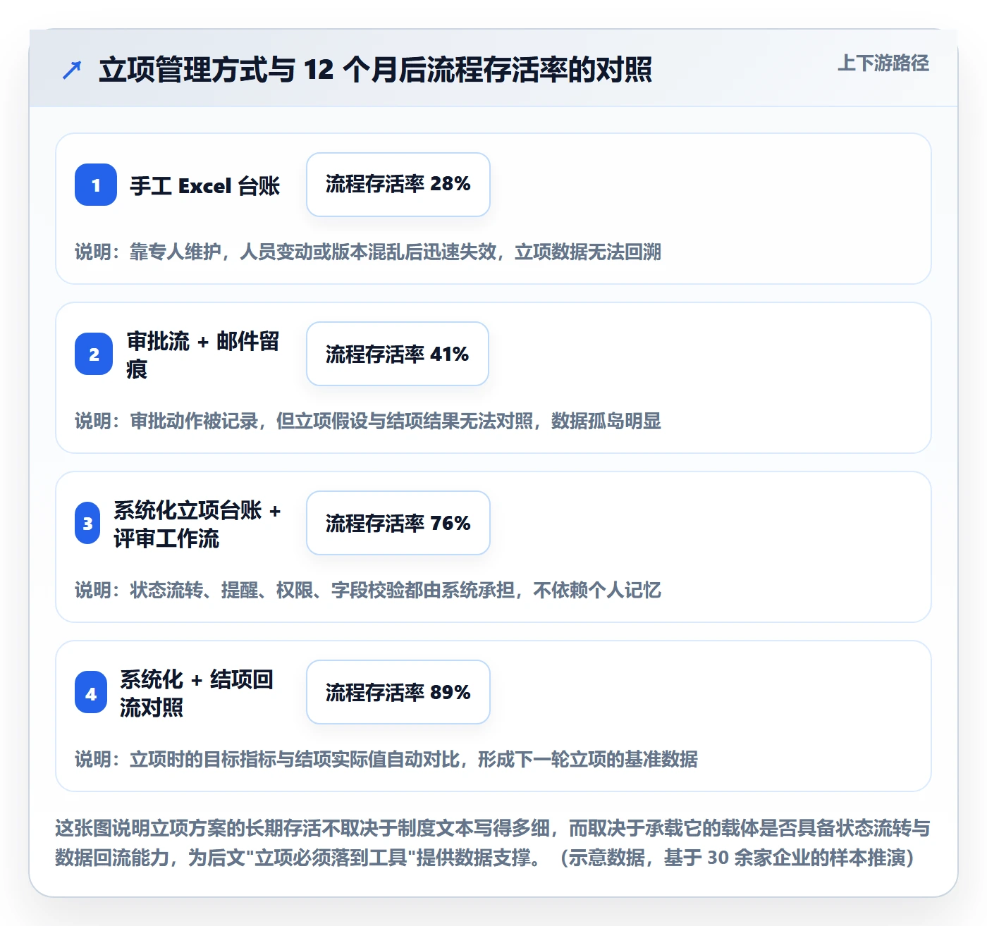 周期落地方案：企业管理者开展项目立项的落地方案案例解析