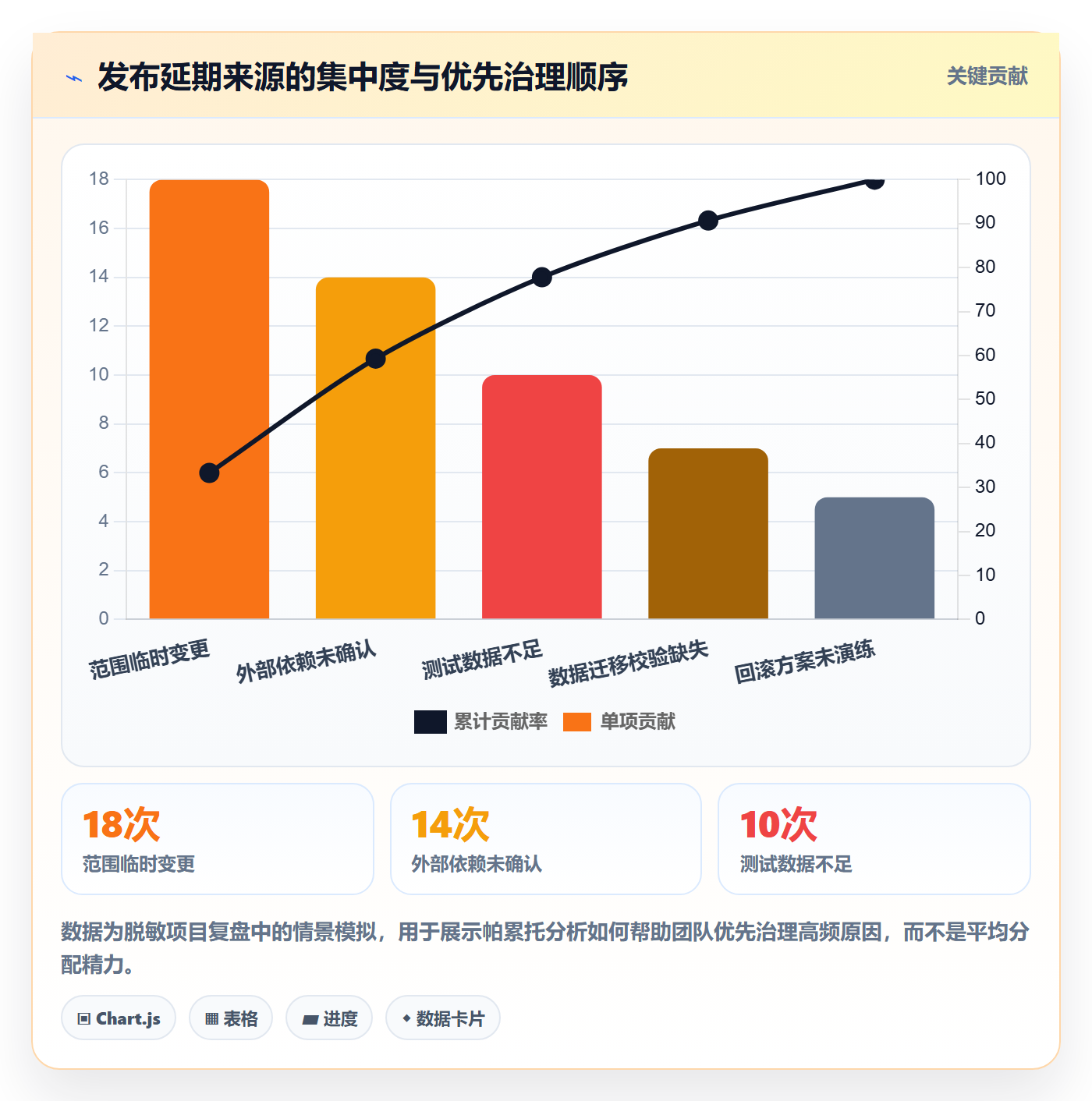 发布管理上线计划教程:项目经理最佳实践,避坑指南