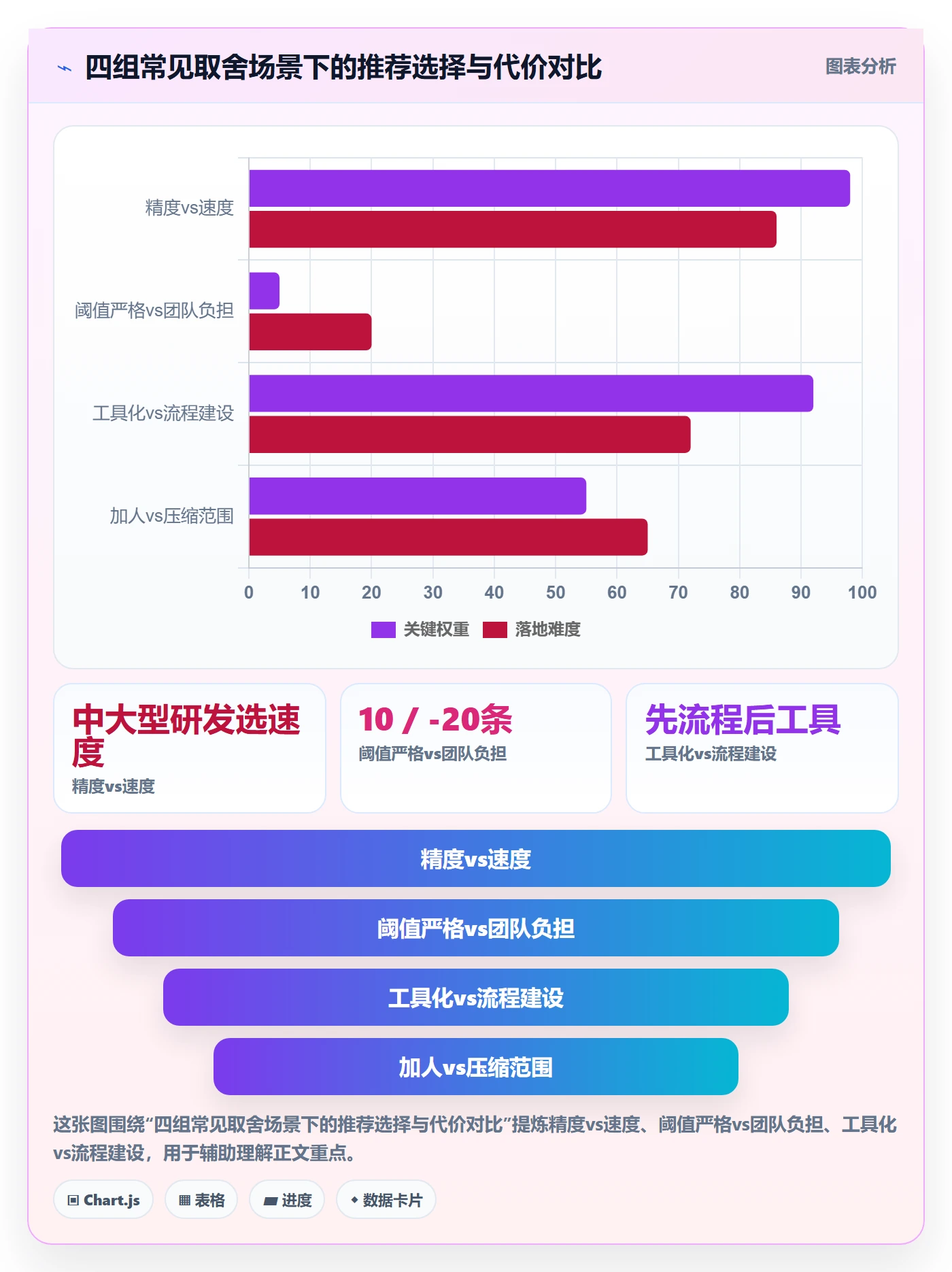 进度管理如何做好进度偏差?企业管理者实操方法与操作步骤