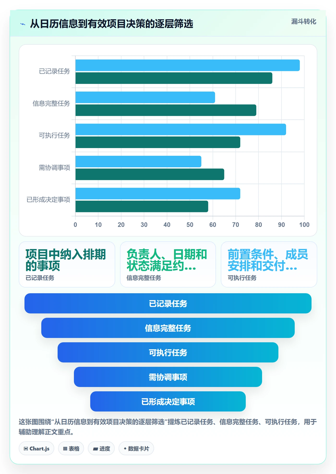 任务日历管理方法大全:项目成员日历视图最佳实践落地清单