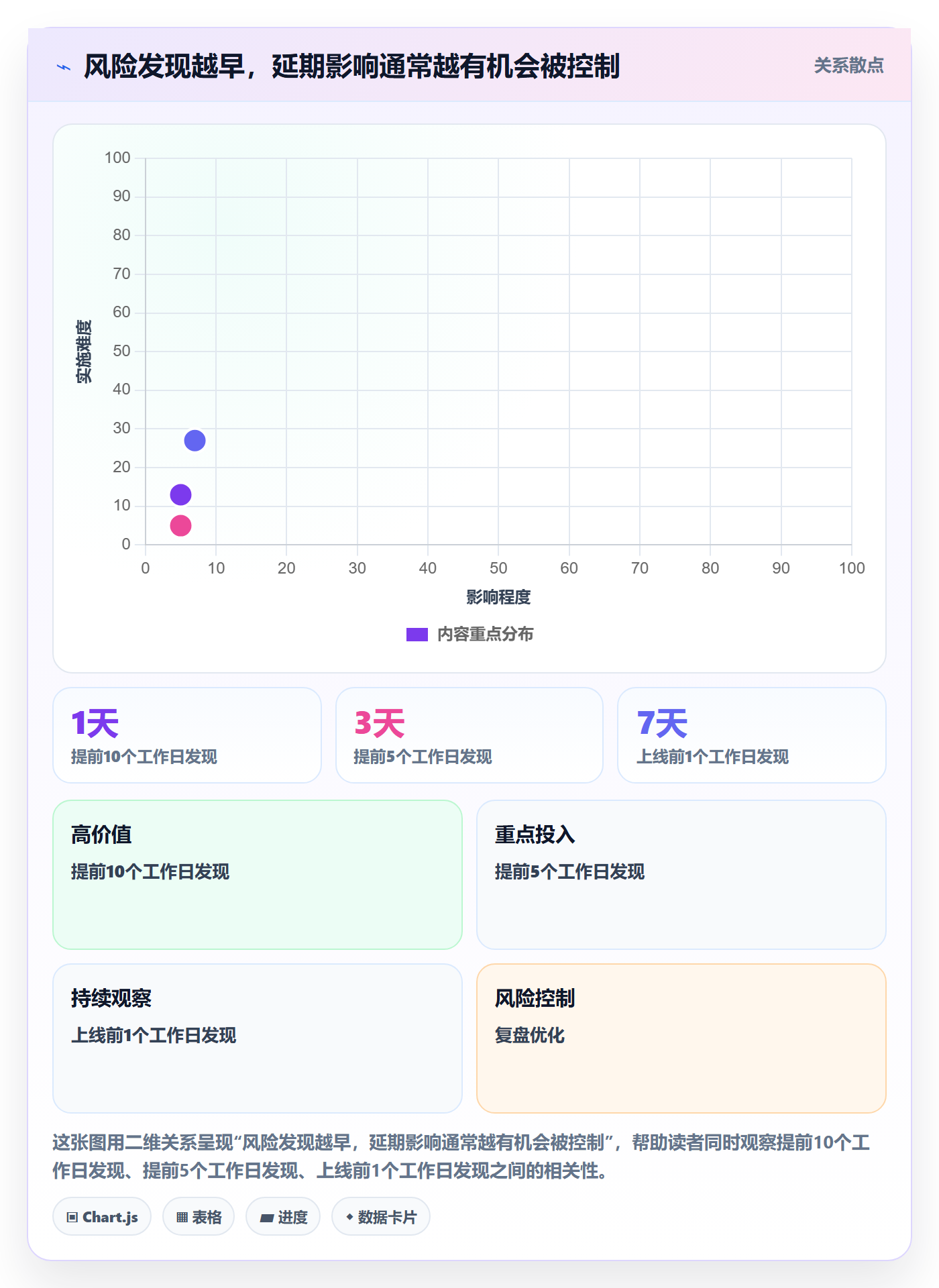 延期管理如何做好延期原因？产品经理协同管理与操作步骤