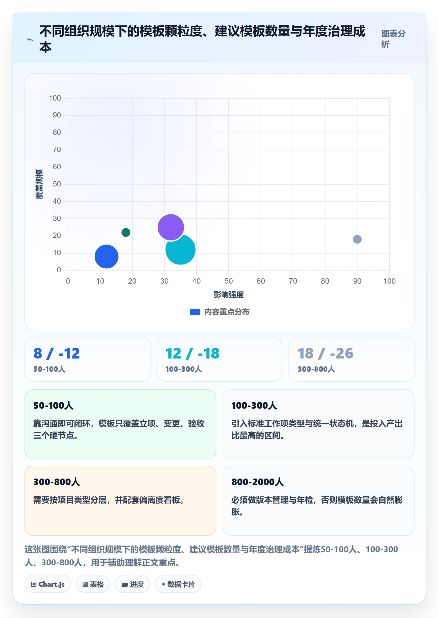 复制项目流程与规范:PMO项目模板落地方案关键指标