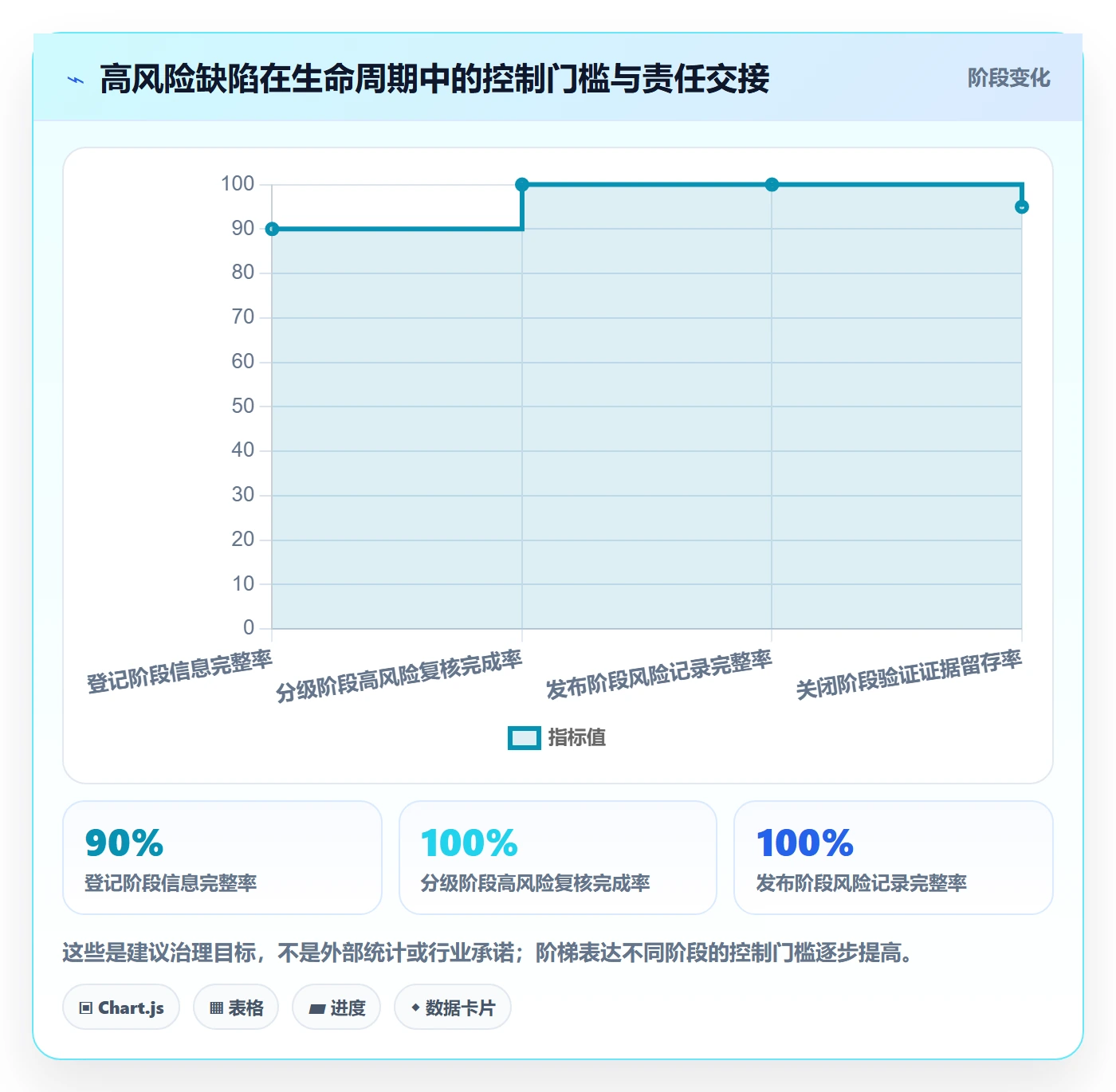 缺陷管理方法大全:管理层Bug / 缺陷风险控制落地清单