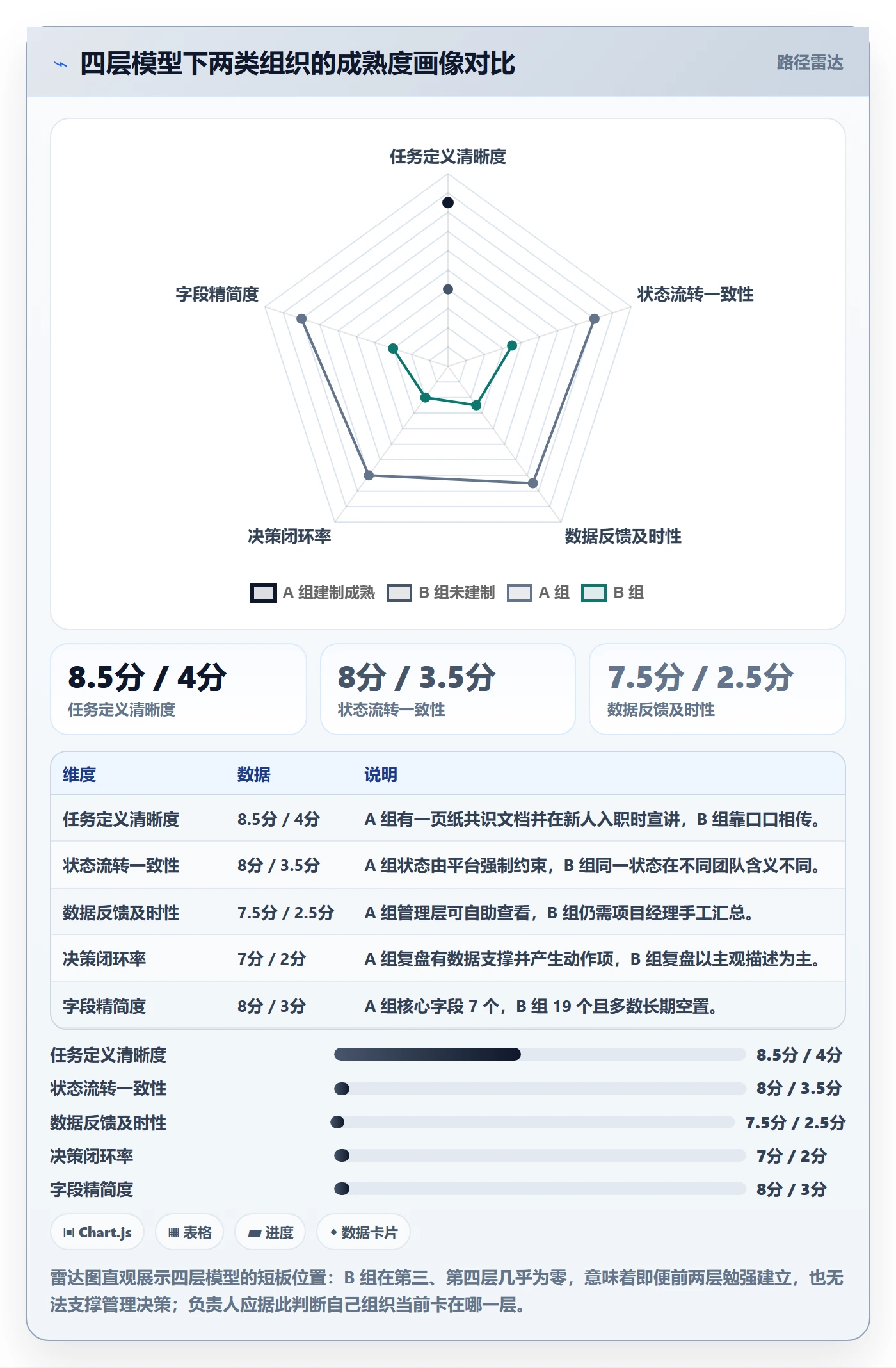 负责人怎么做?管理层流程优化:任务管理从0到1
