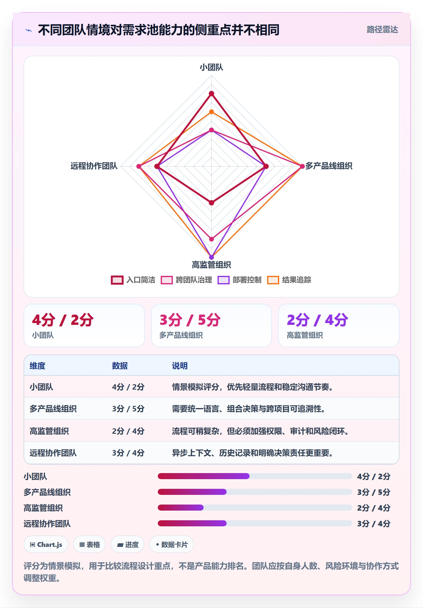 需求管理如何做好需求池?企业管理者流程优化与操作步骤