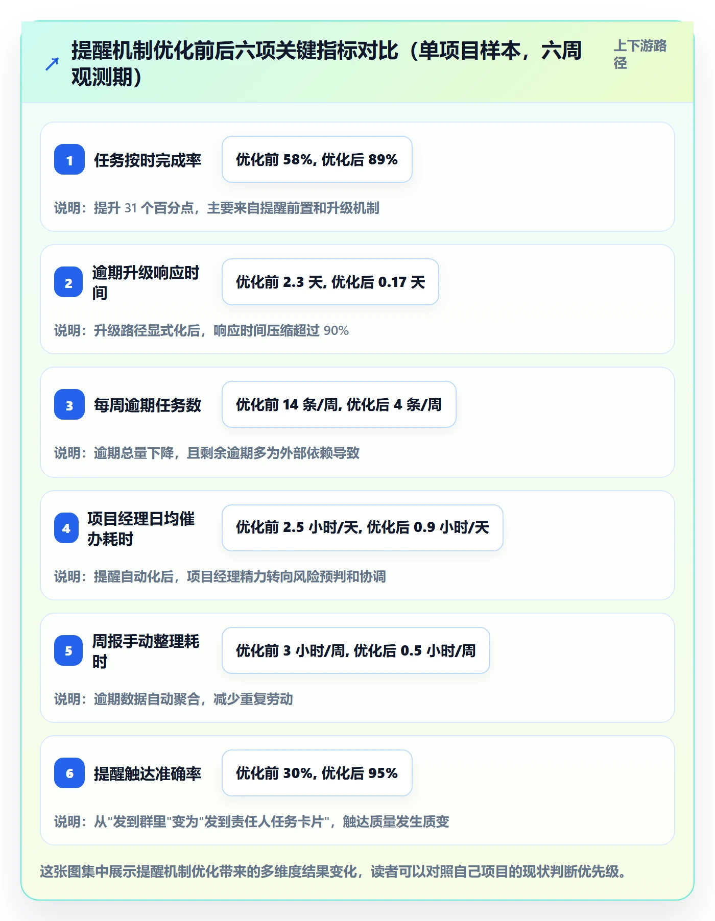 到期提醒落地方案:项目经理开展任务提醒的协同管理案例解析