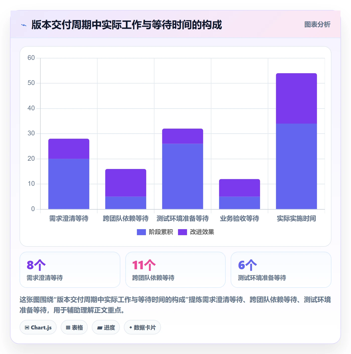 版本落地方案:企业管理者开展版本管理的制度设计案例解析