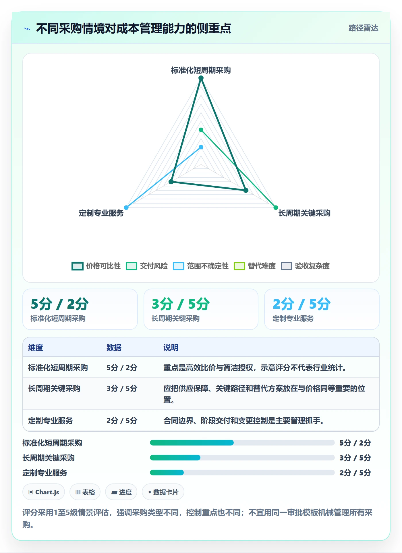 采购成本流程与规范:项目负责人成本管理入门指南关键指标