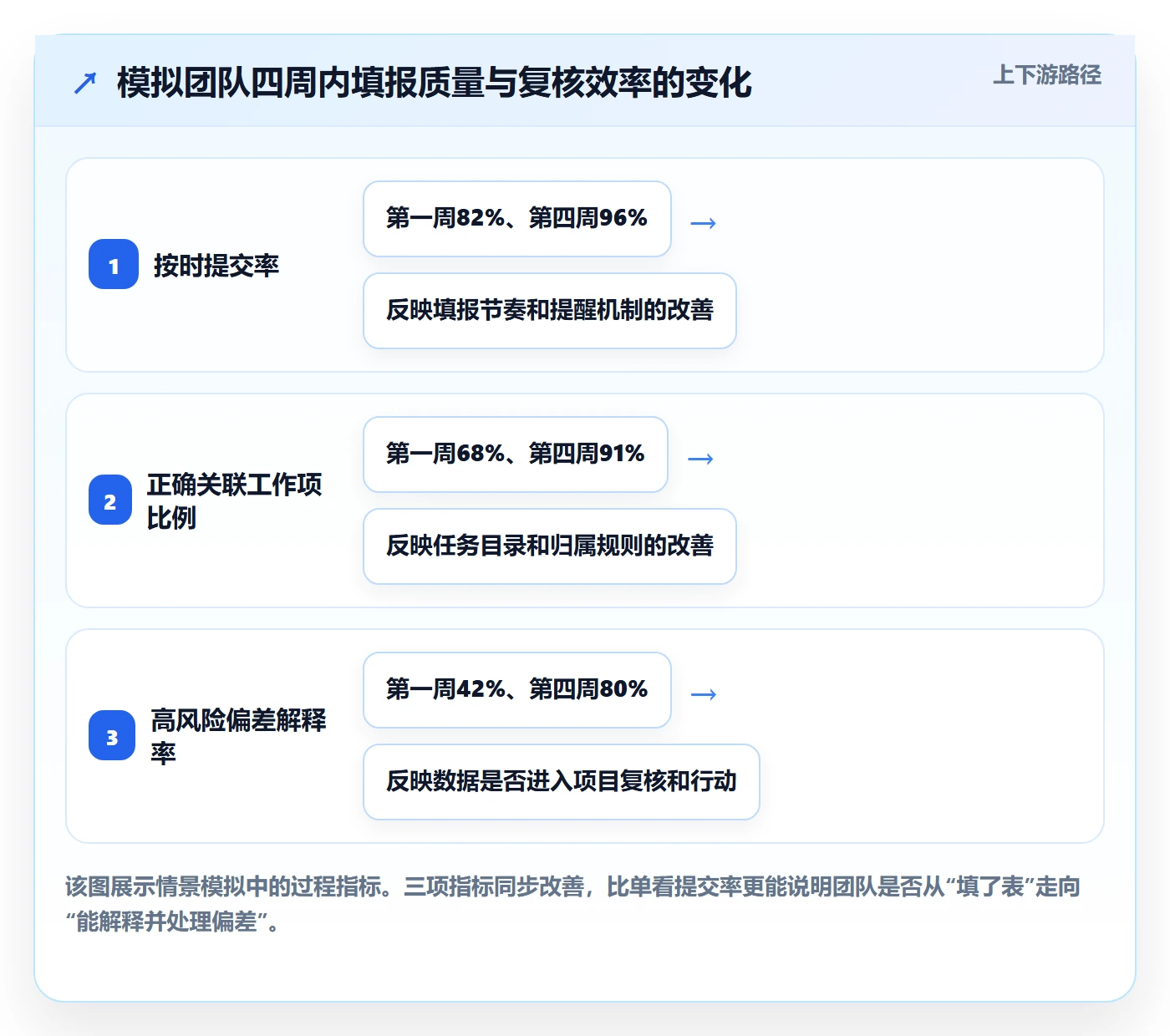 日报工时管理指南：项目负责人如何做好工时表，最佳实践全流程