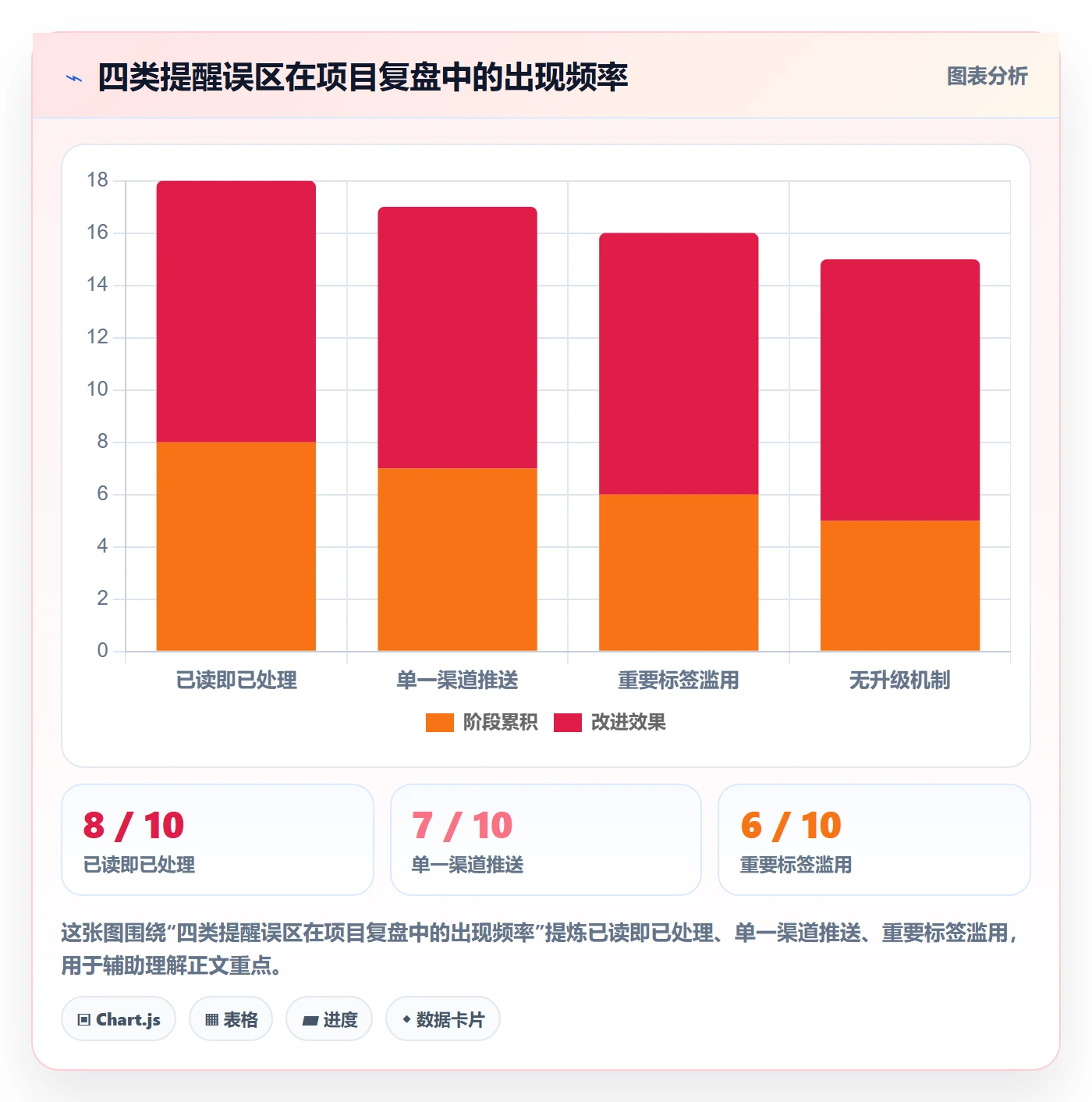 消息通知流程与规范:项目经理任务提醒协同管理关键指标