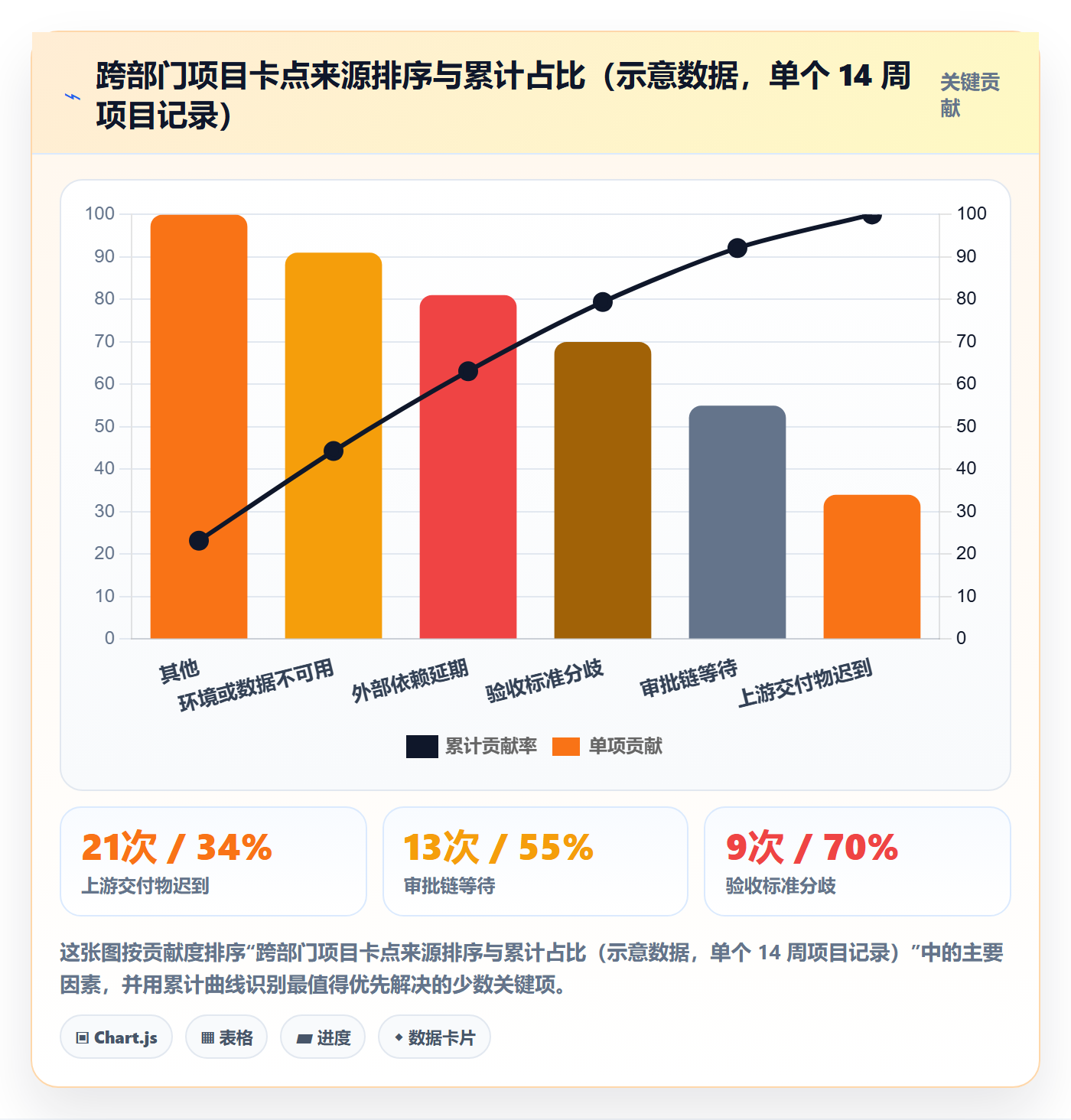 项目规划如何做好子计划?跨部门团队实操方法与操作步骤