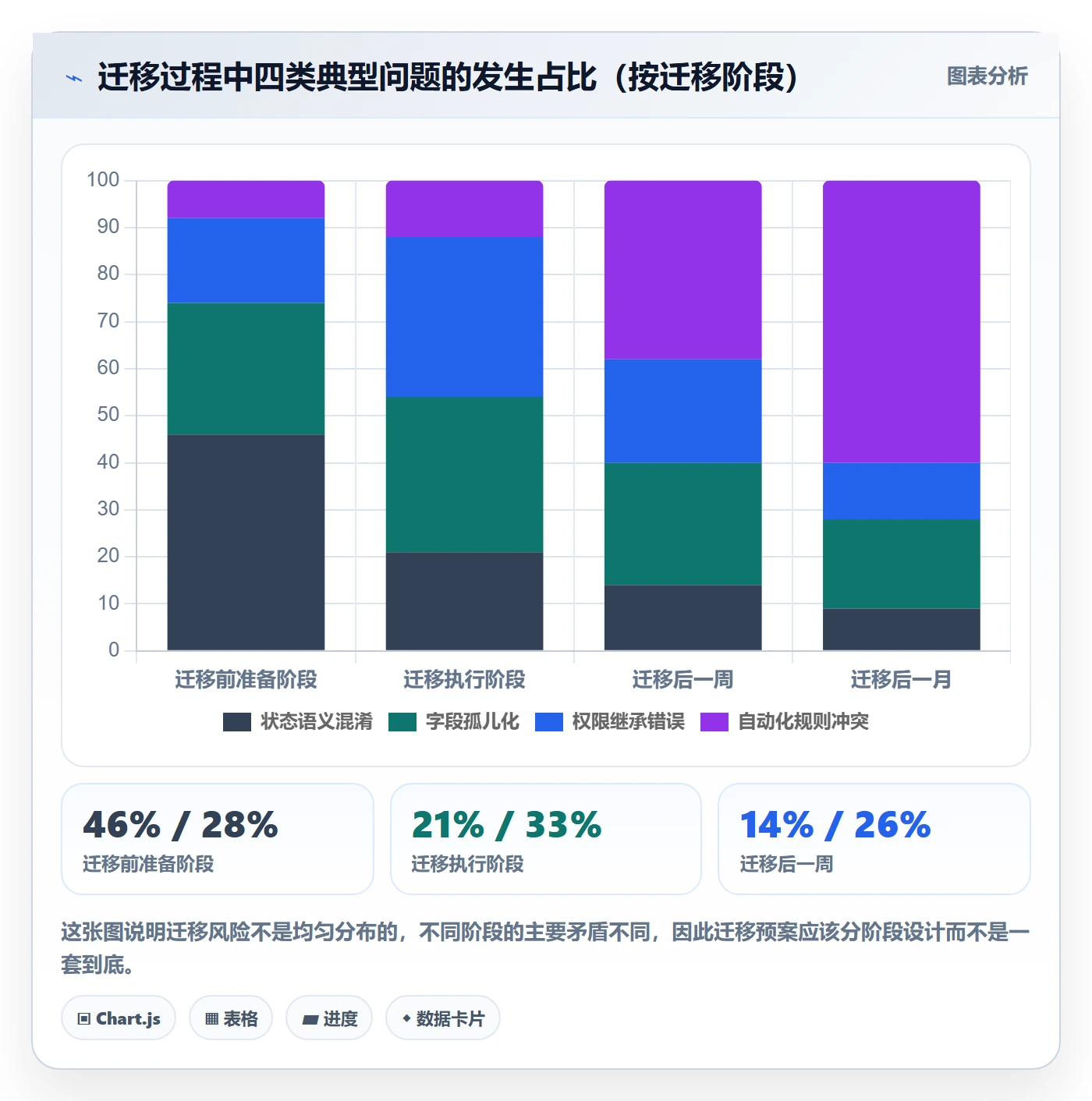 完成度流程与规范:企业管理者任务属性最佳实践关键指标