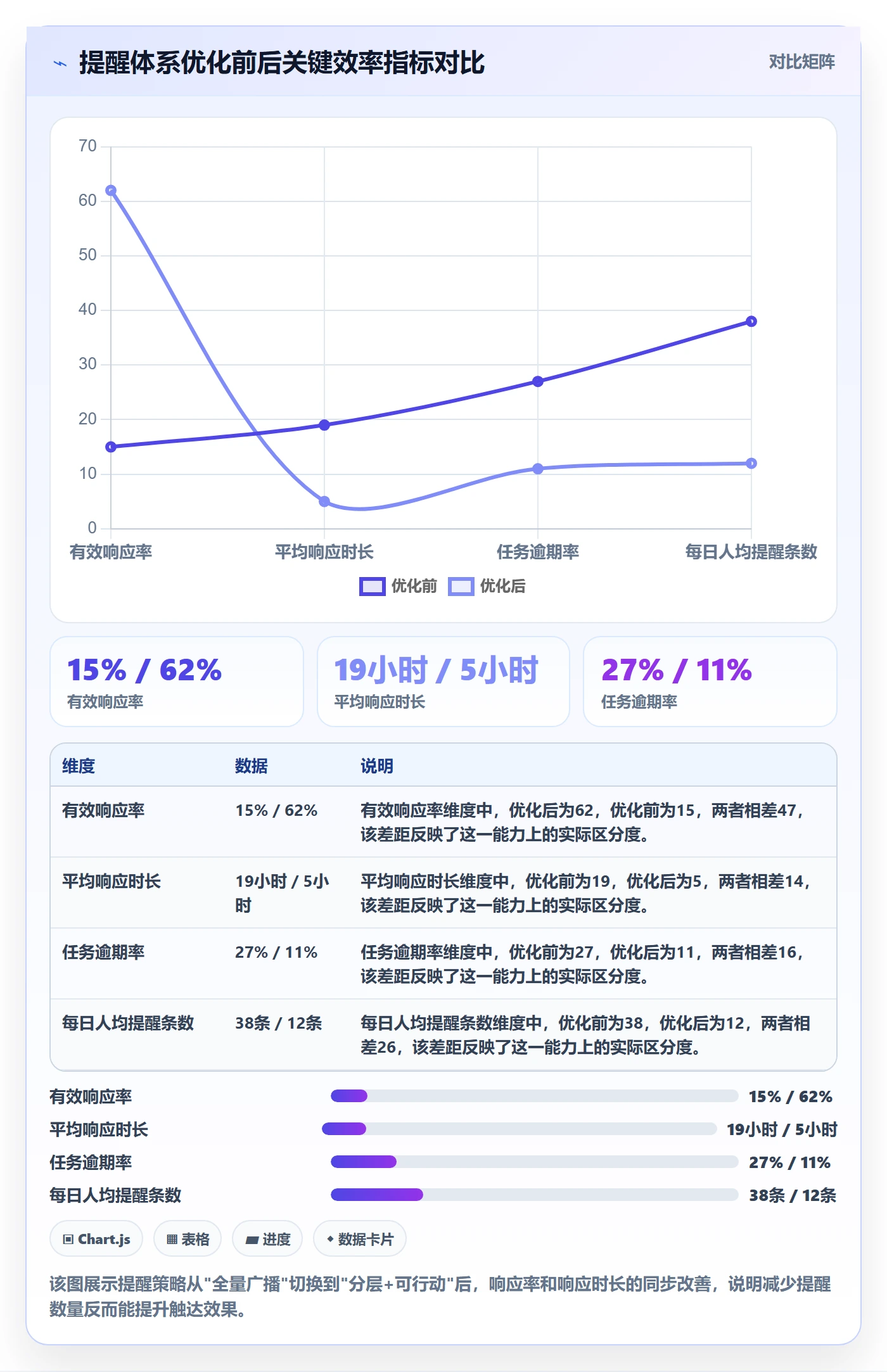 自动提醒管理指南：研发团队如何做好任务提醒，效率提升全流程