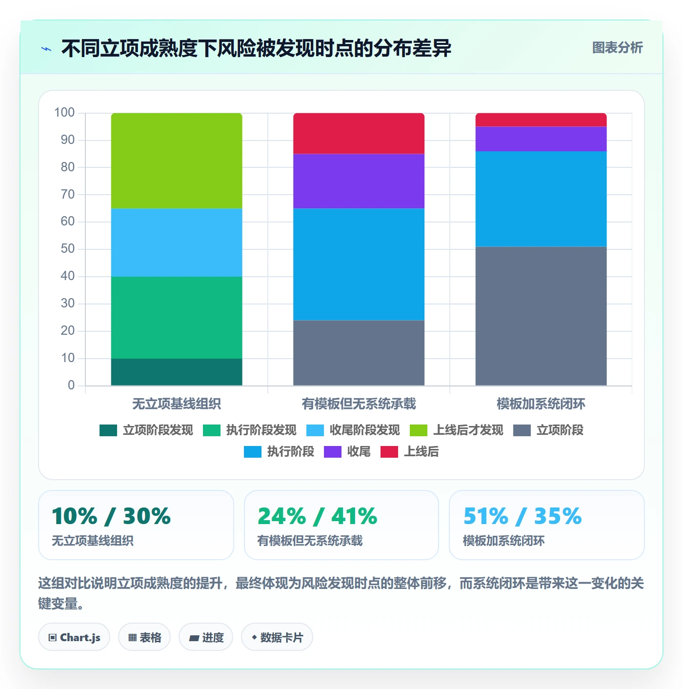 项目成员怎么做？管理层风险控制：项目立项从0到1