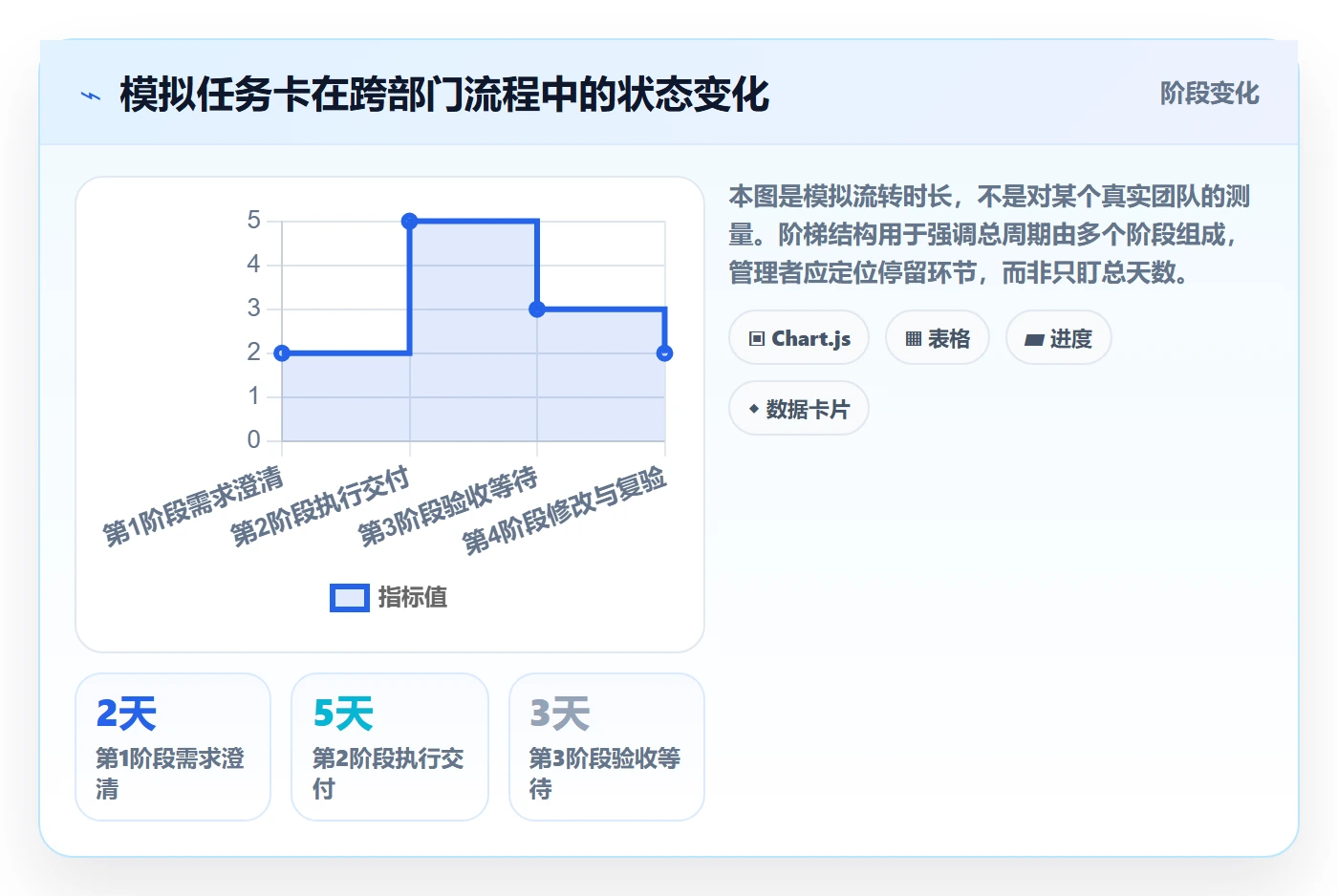 进行中管理方法大全:企业管理者看板入门指南落地清单