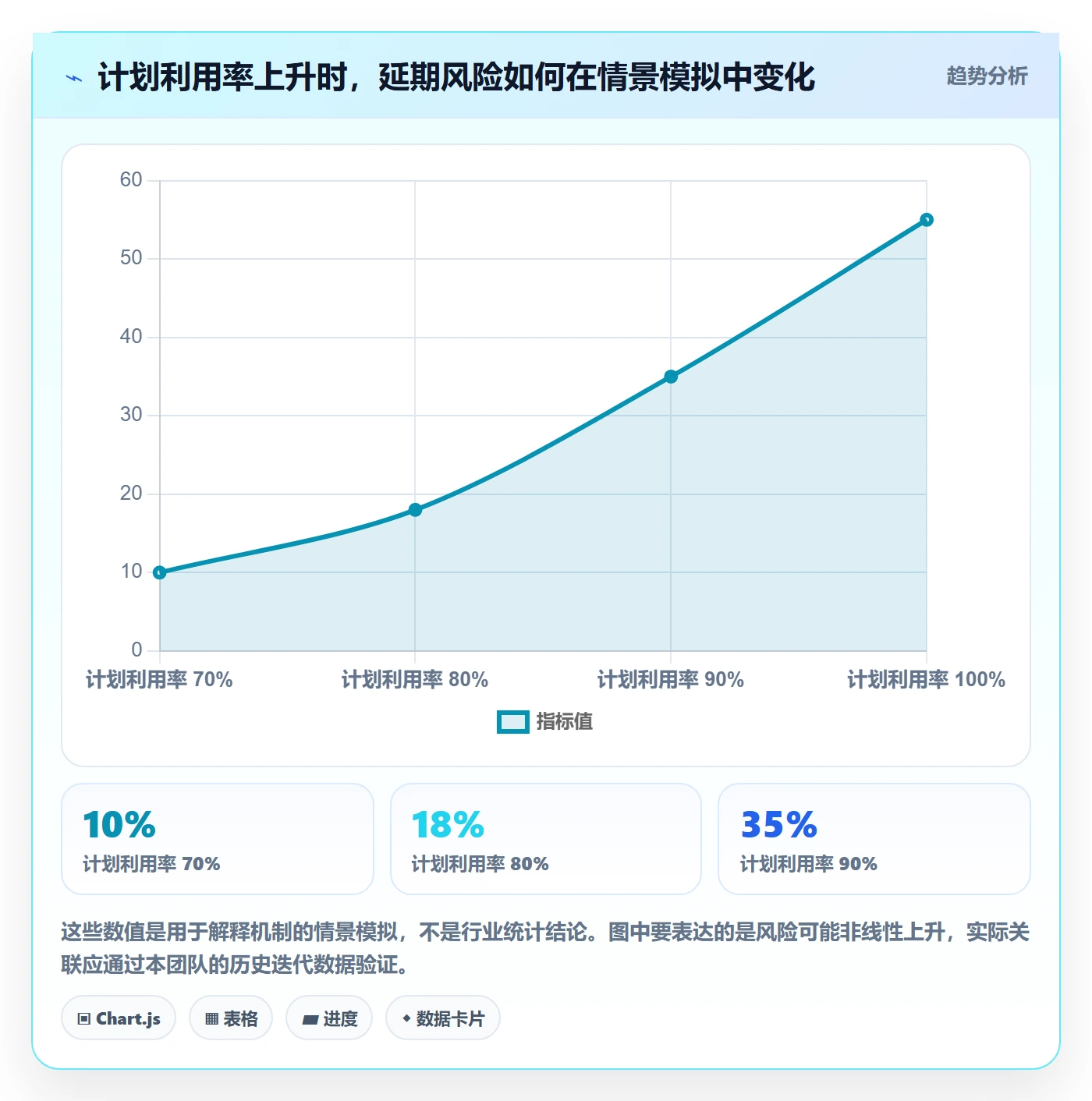 人力资源计划可用工时教程：项目负责人最佳实践，避坑指南