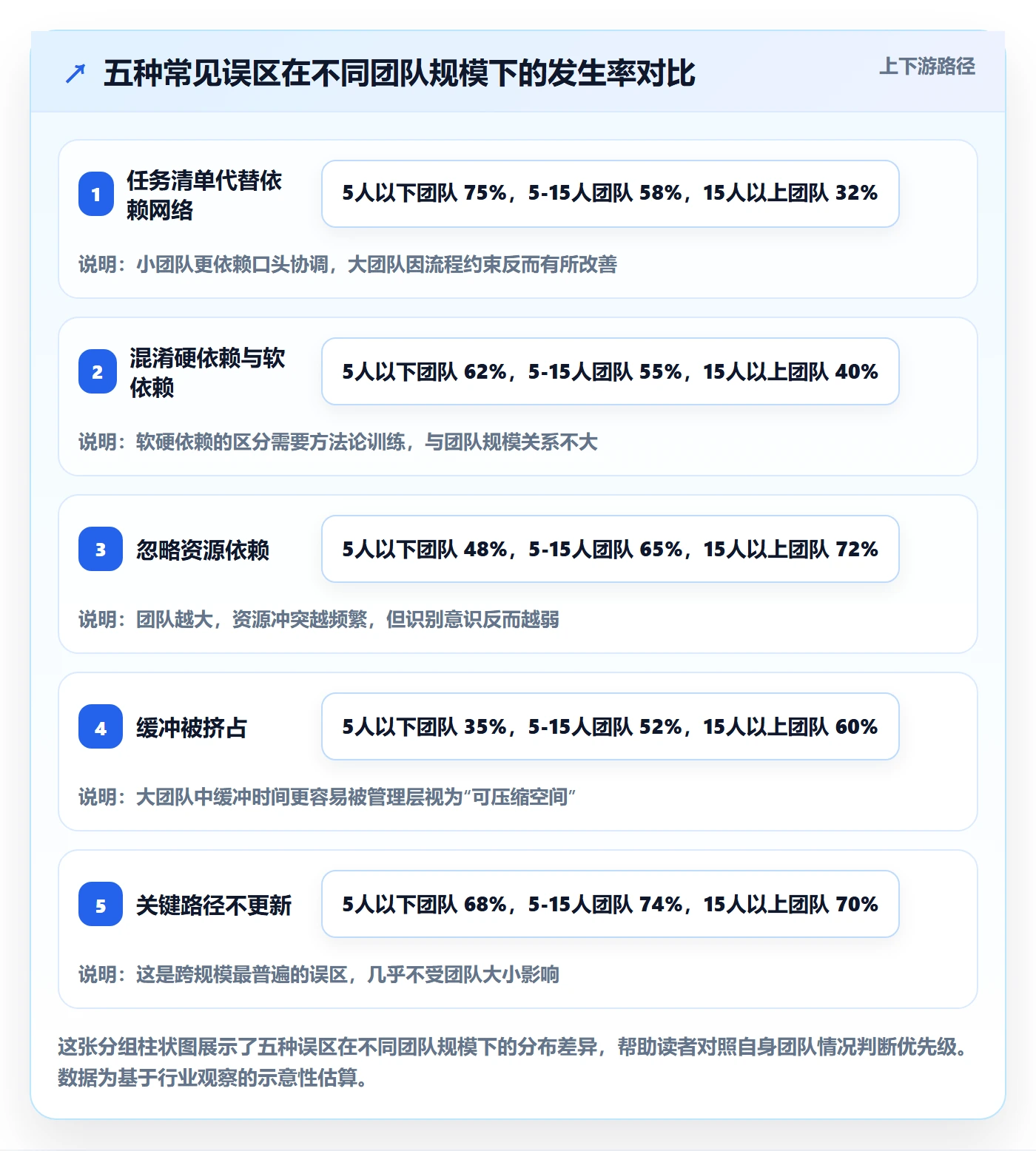任务依赖关键路径教程:研发团队风险控制,避坑指南
