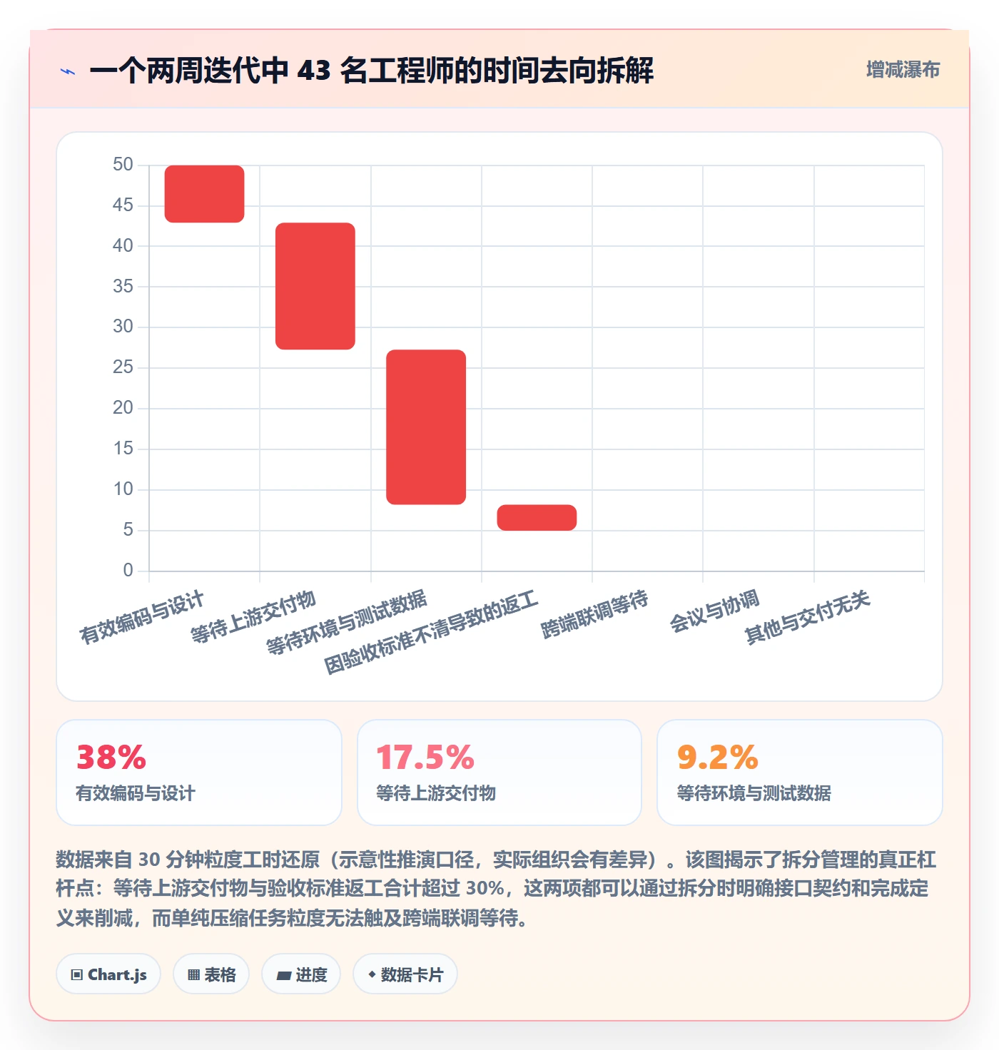 任务拆分管理方法大全：实施团队任务管理效率提升落地清单