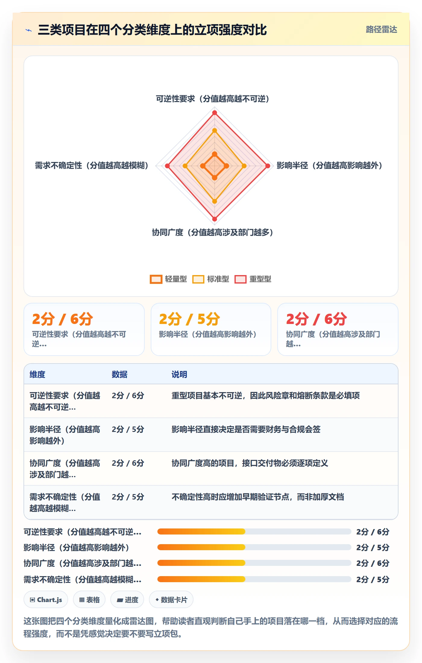 项目类型管理方法大全:跨部门团队项目立项落地方案落地清单