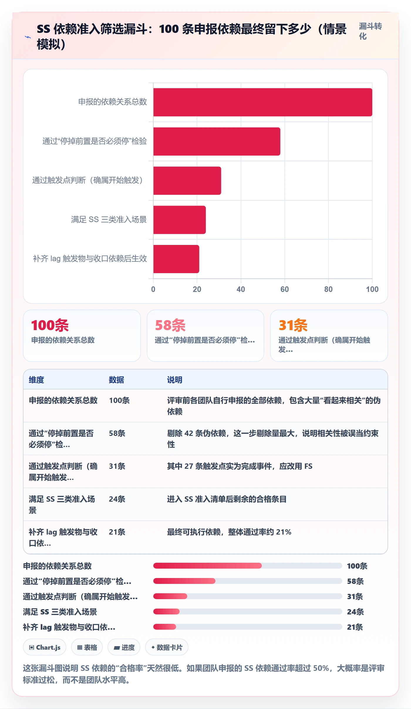 任务依赖SS教程:产品经理制度设计,避坑指南