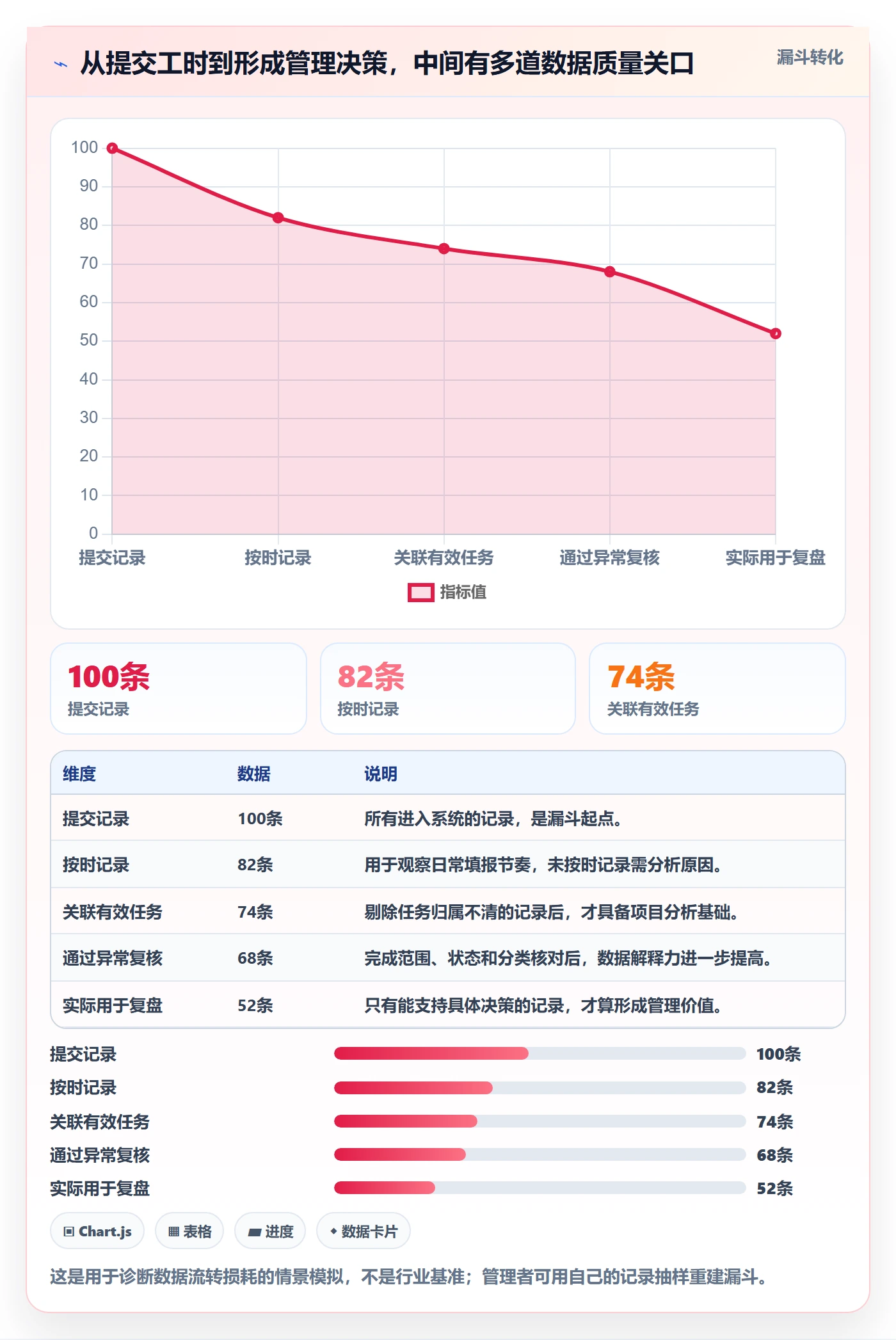 工时表任务工时教程：管理层最佳实践，避坑指南