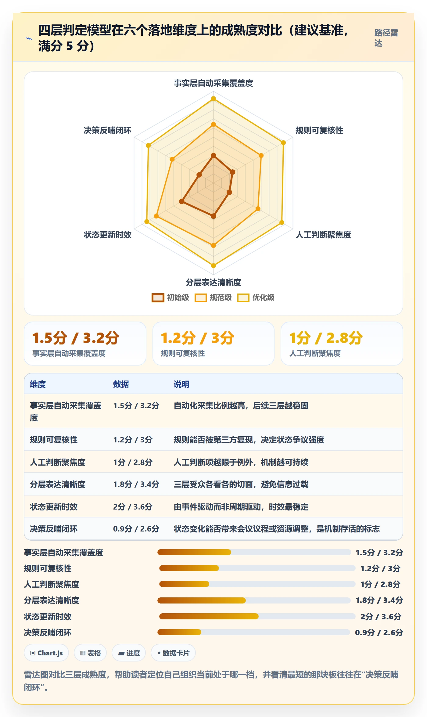 节点状态怎么做？企业管理者最佳实践：里程碑从0到1
