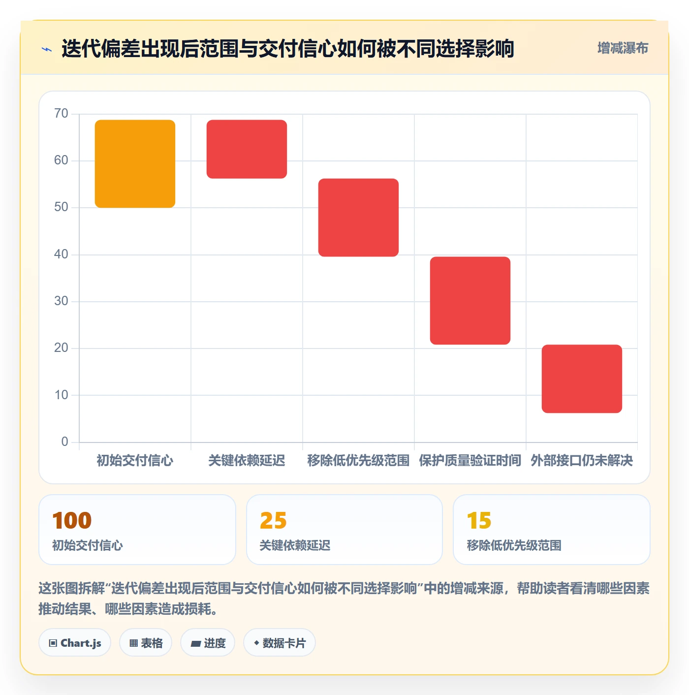 迭代管理迭代任务全流程:管理层协同管理与一文讲清