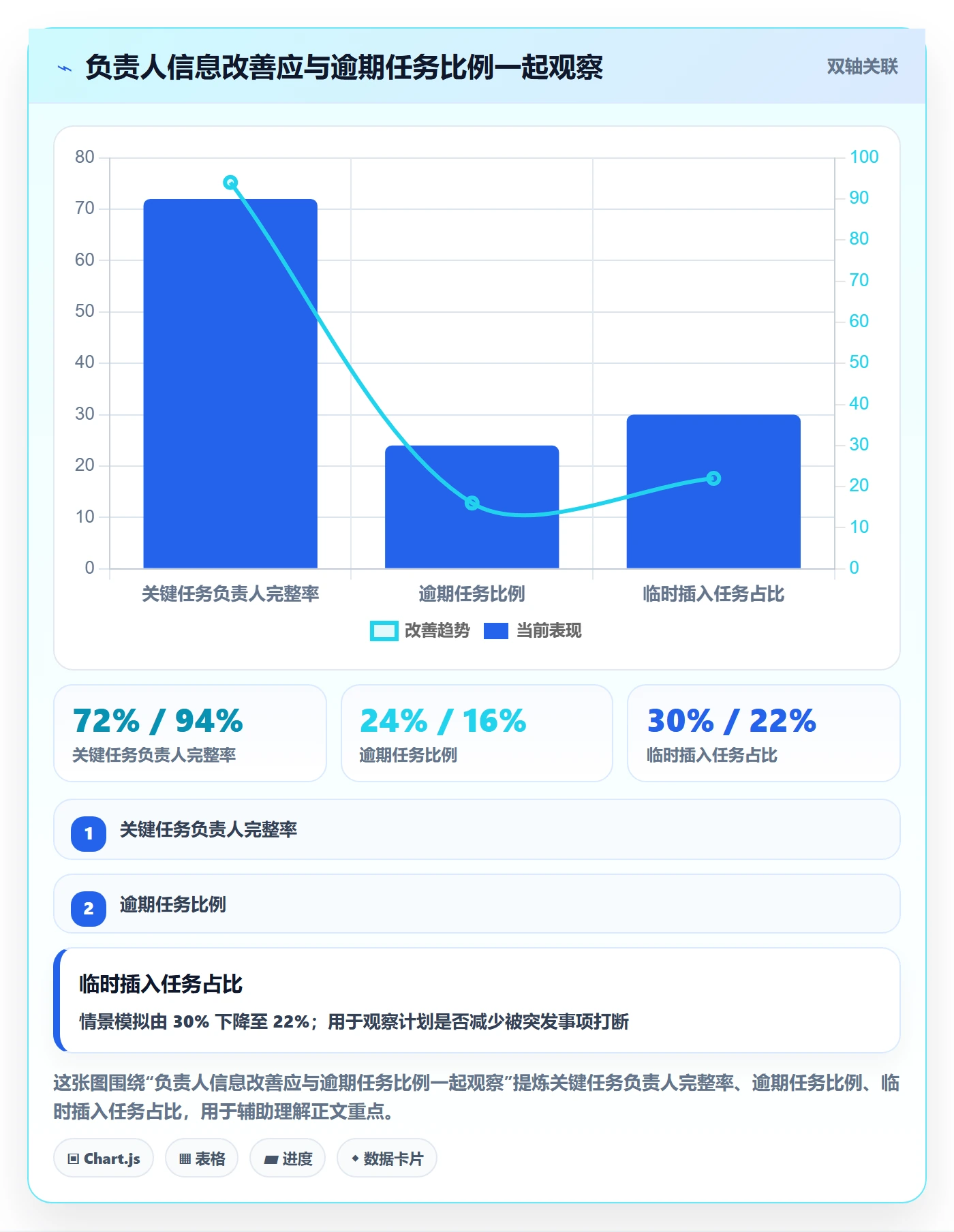 日历视图如何做好周视图?企业管理者入门指南与操作步骤