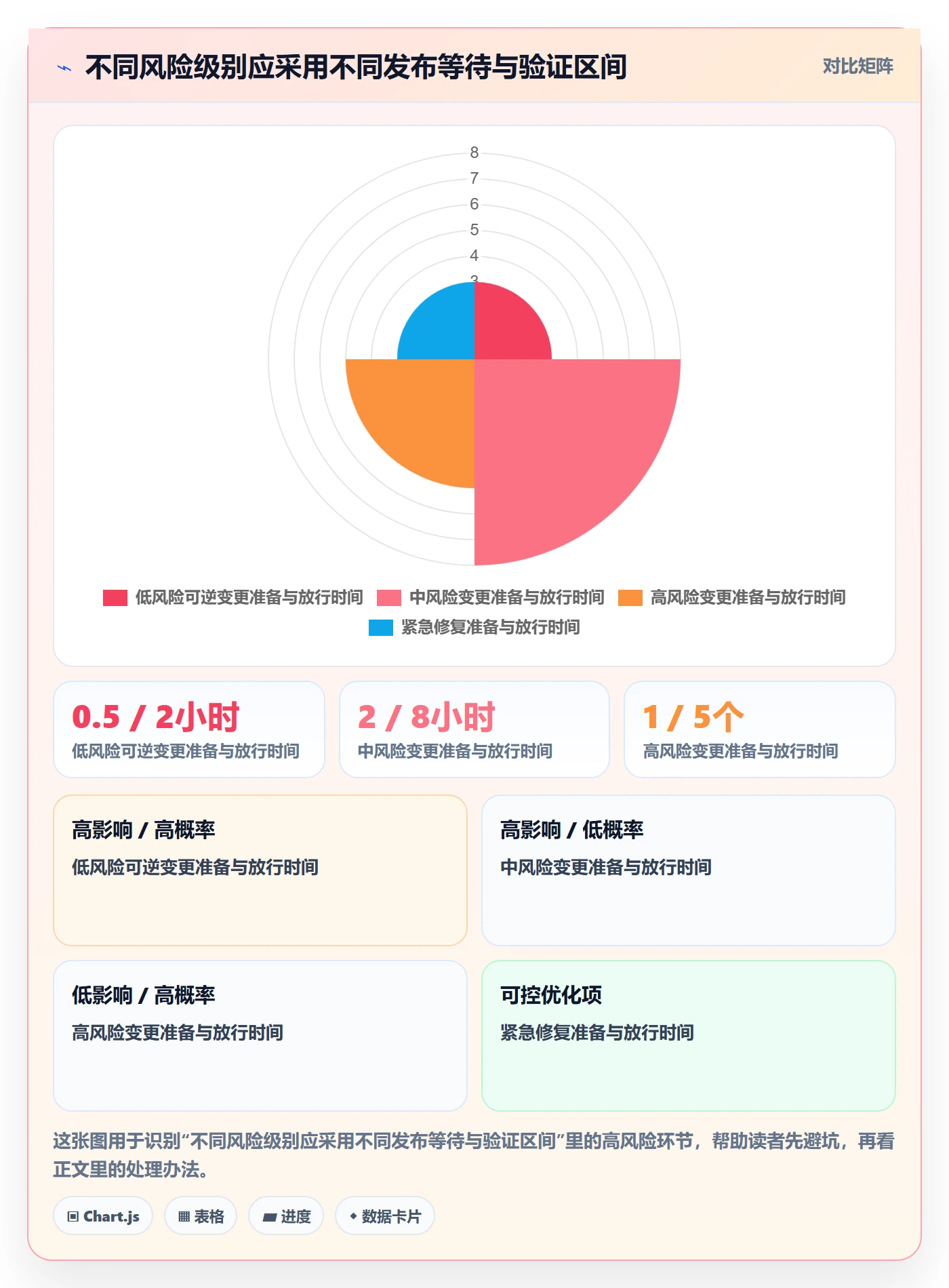 发布流程与规范：企业管理者发布管理风险控制关键指标