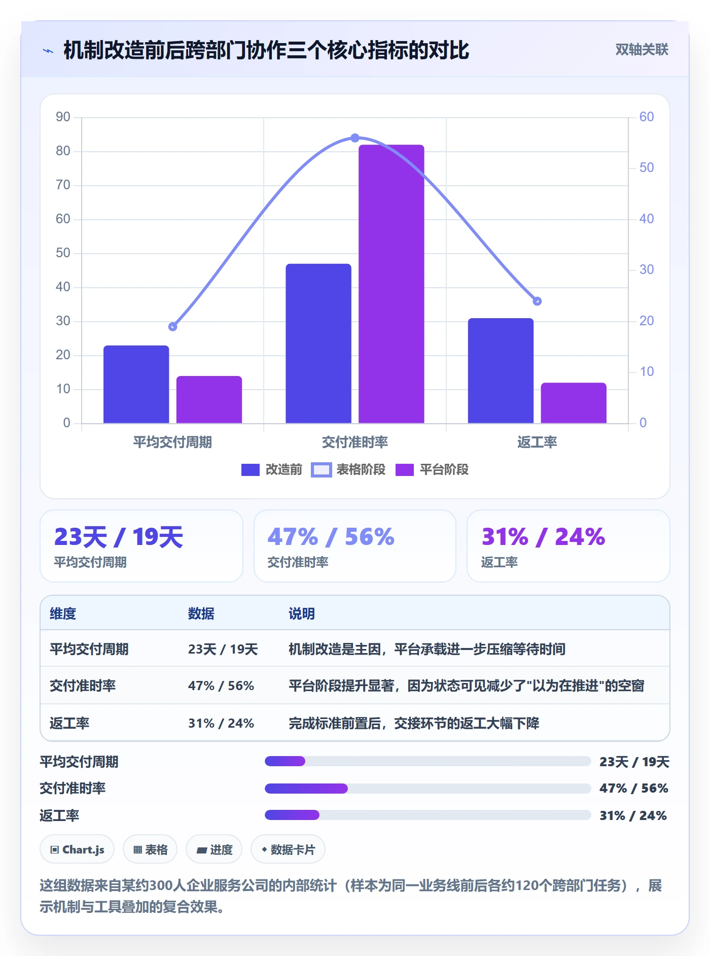 完成实操方法:跨部门团队提升任务执行效率的效率提升方法与模板