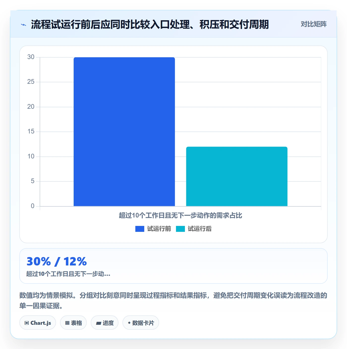 需求状态实操方法：实施团队提升需求管理效率的流程优化方法与模板