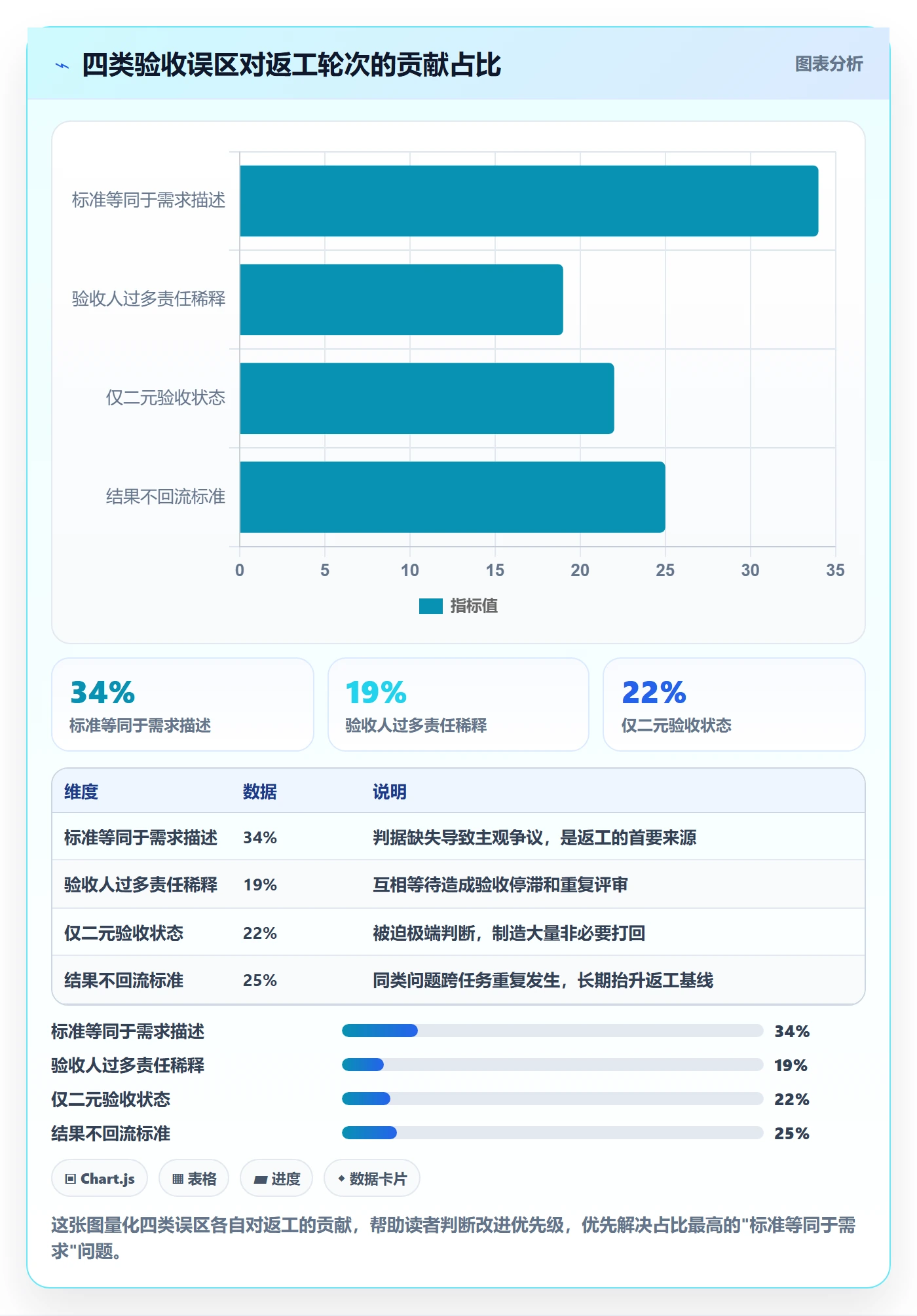 验收标准流程与规范:跨部门团队任务验收效率提升关键指标
