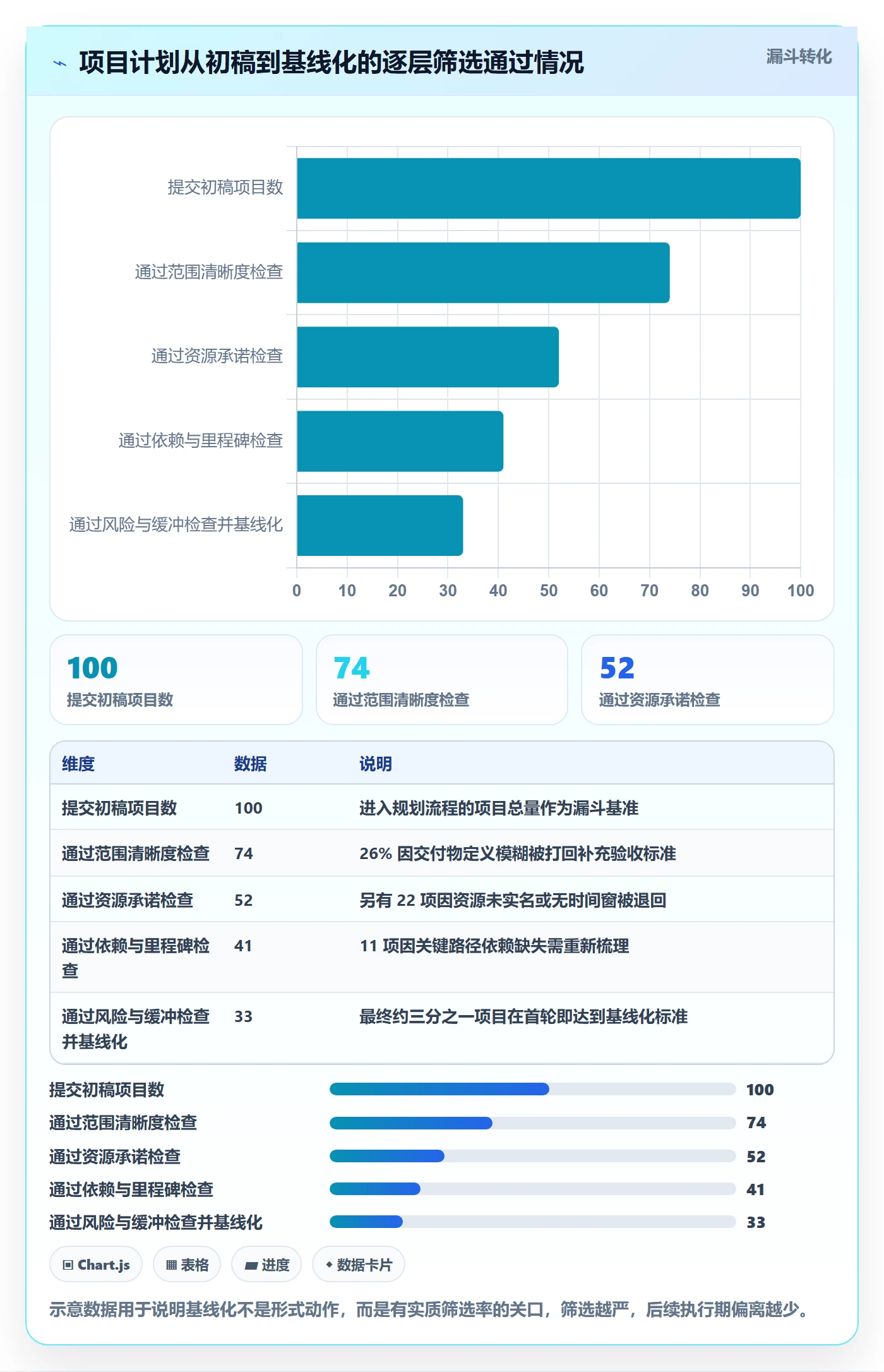 项目计划落地方案：PMO开展项目规划的实操方法案例解析