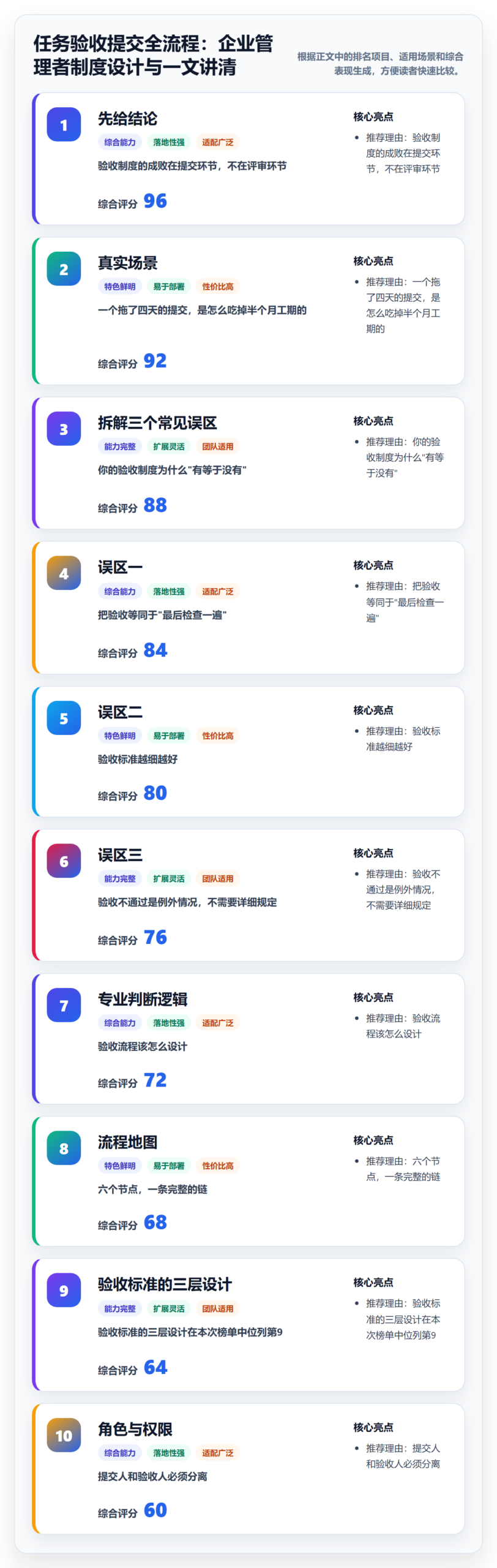 任务验收提交全流程：企业管理者制度设计与一文讲清