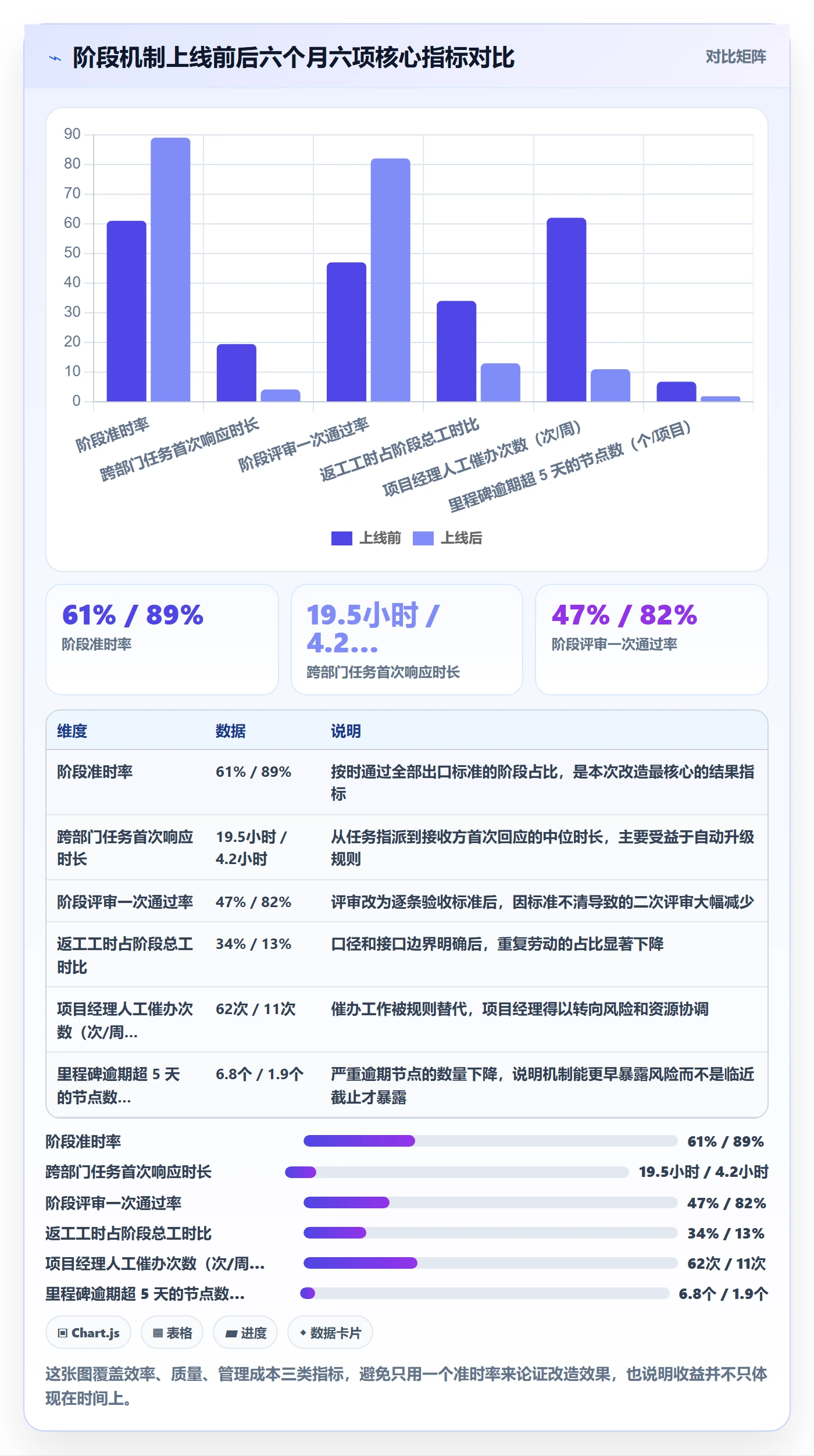 项目阶段落地方案：跨部门团队开展项目阶段的效率提升案例解析