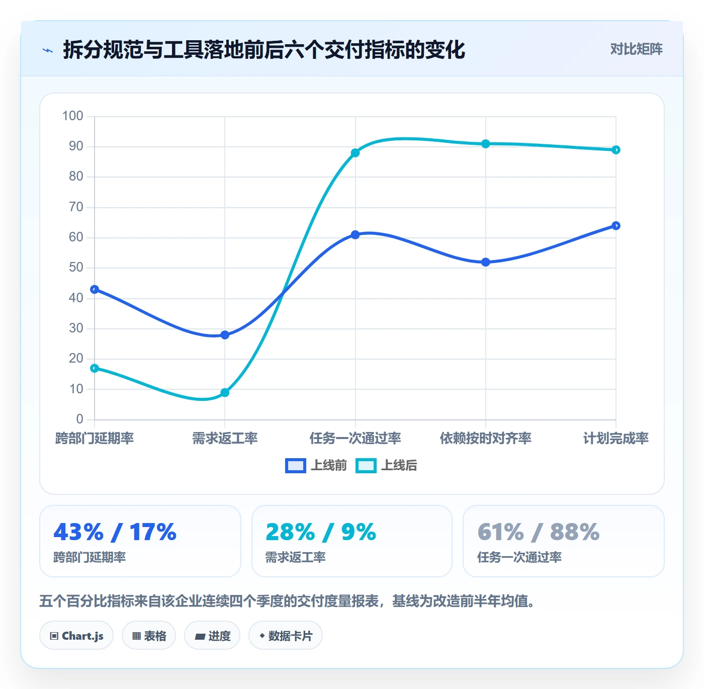 任务管理任务拆分全流程：跨部门团队实操方法与一文讲清