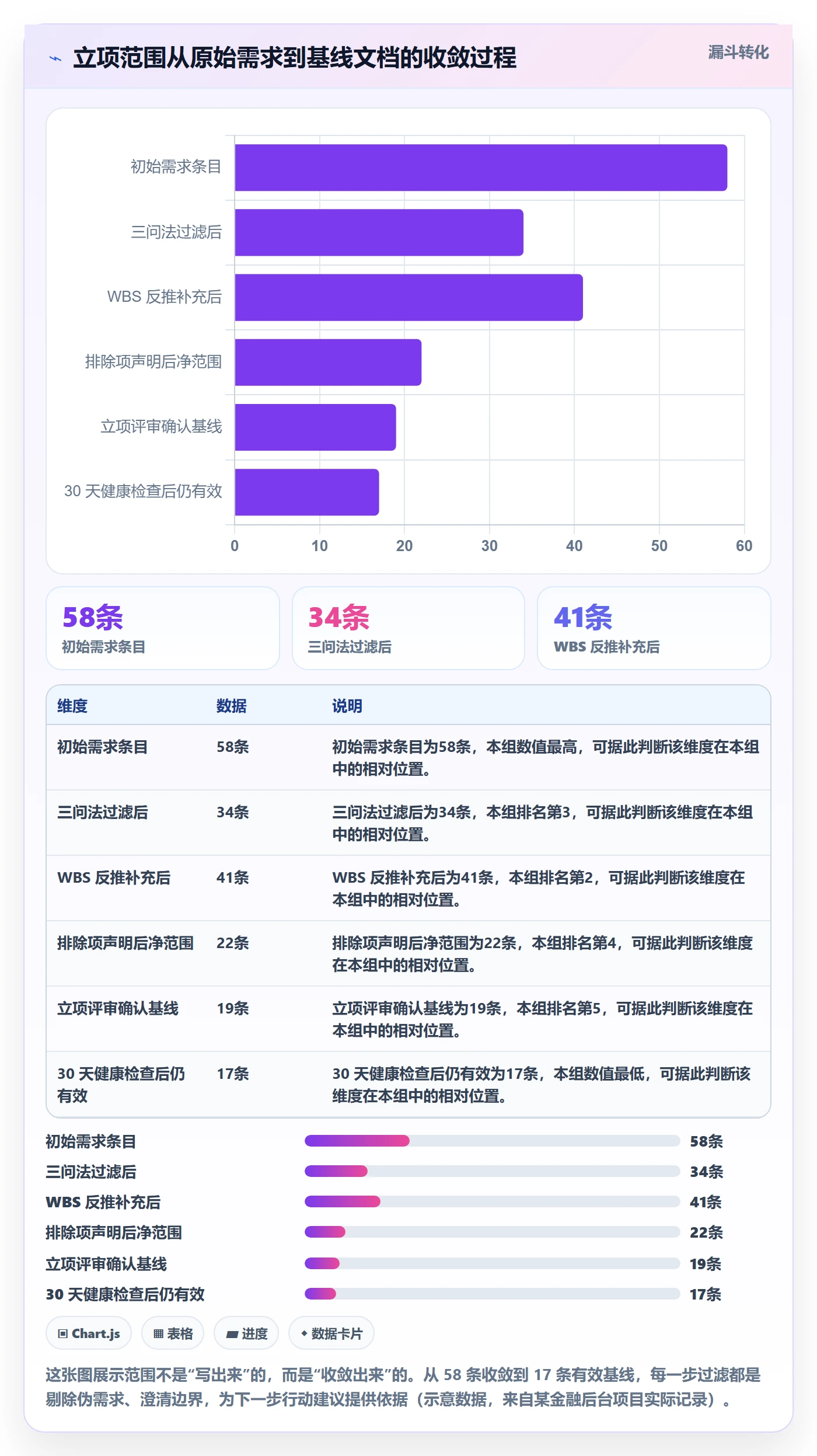 项目立项项目范围教程:PMO流程优化,避坑指南