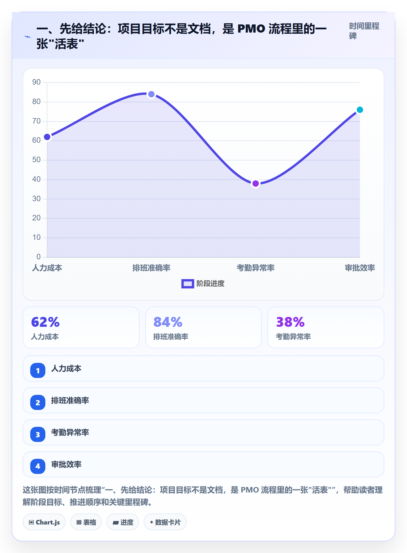 项目目标项目目标教程：PMO流程优化，避坑指南