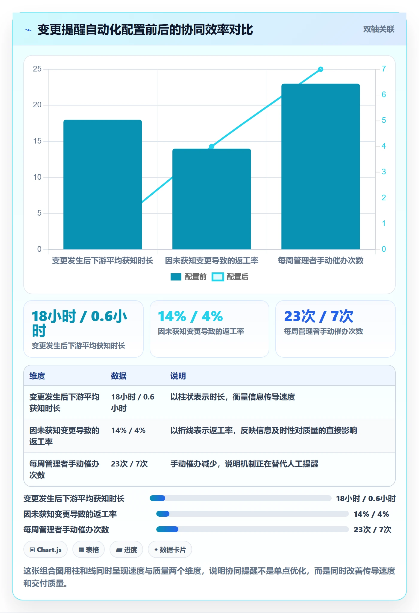 提前提醒实操方法:企业管理者提升任务提醒效率的协同管理方法与模板