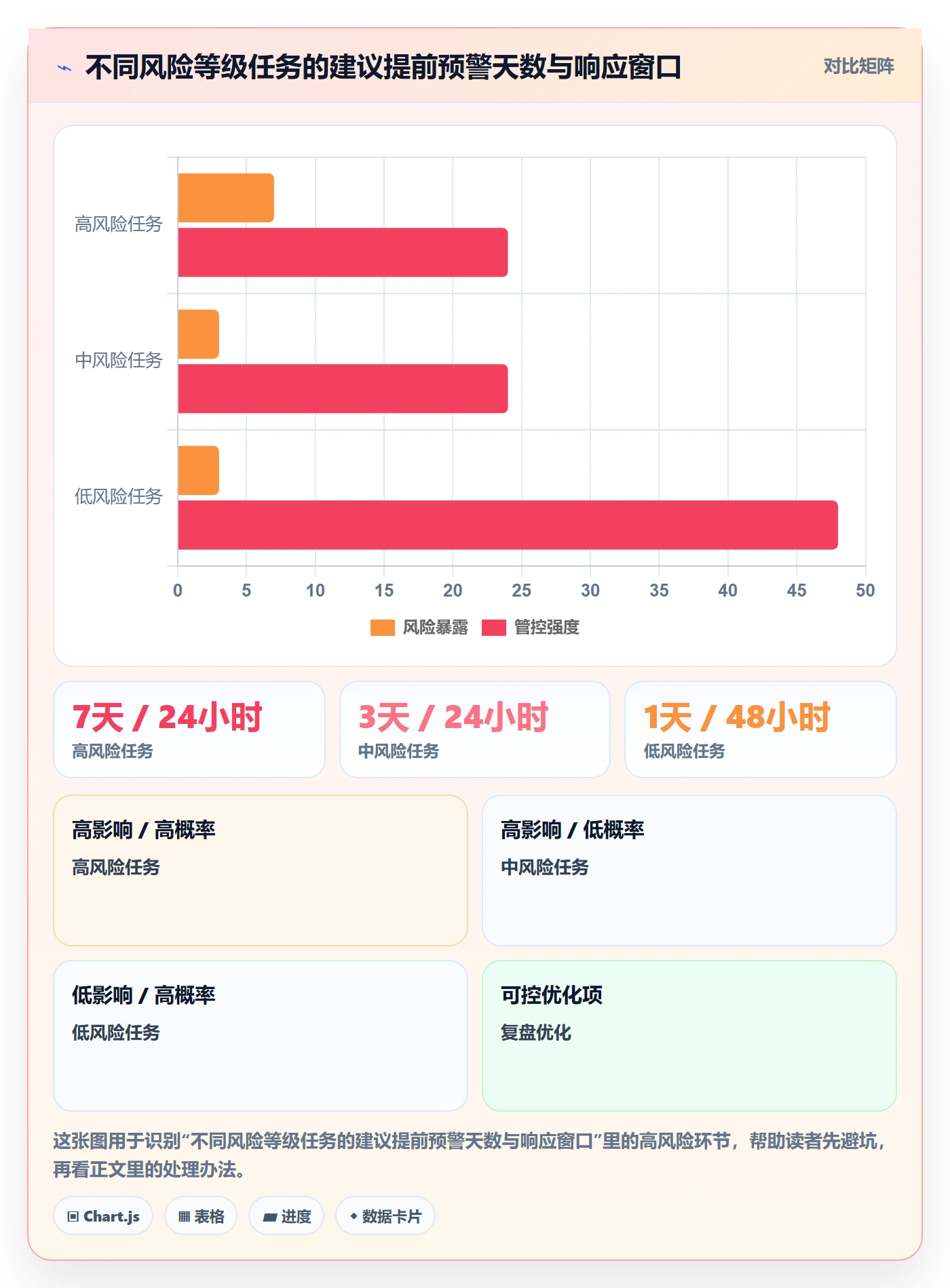 到期提醒流程与规范:项目经理任务提醒风险控制关键指标
